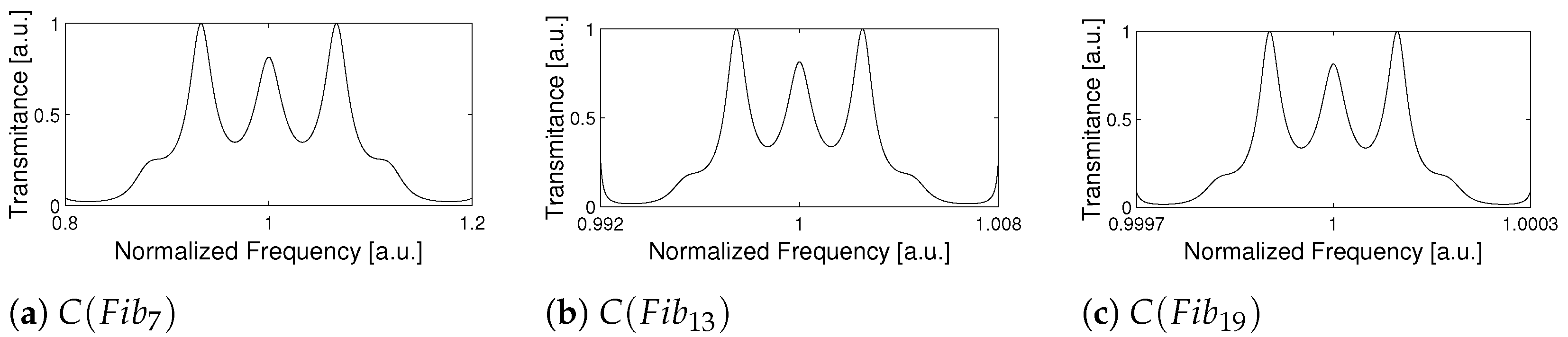 Photonics 08 00558 g005