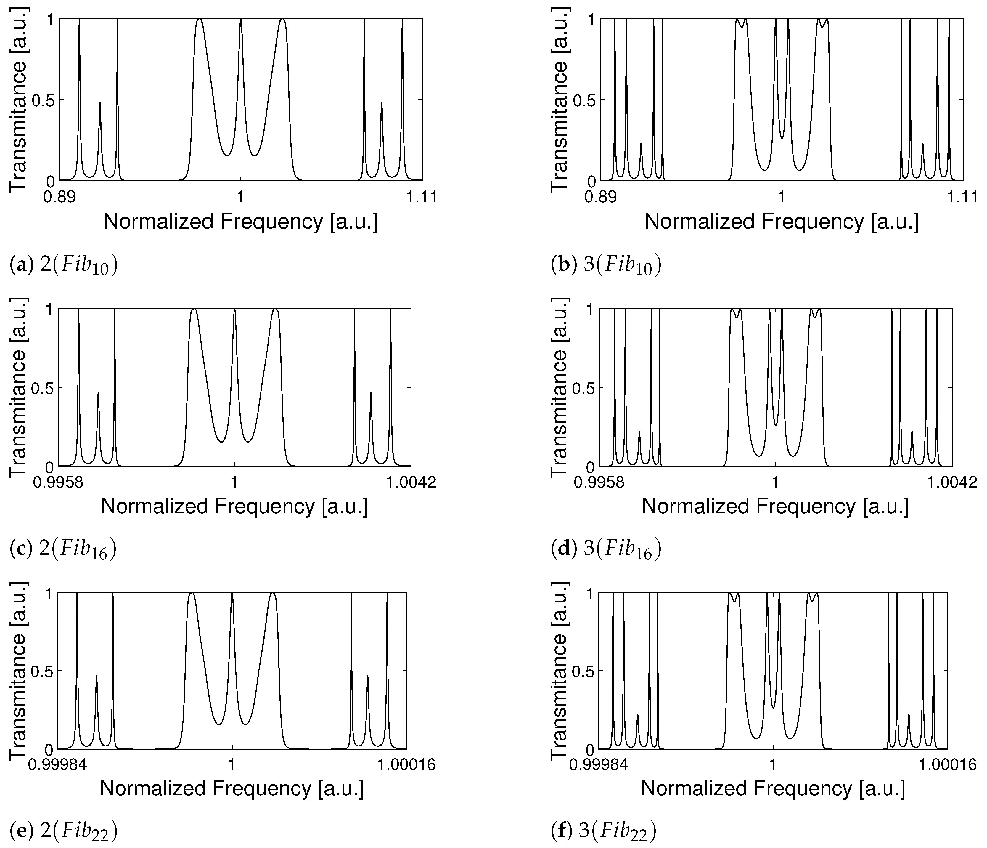 Photonics 08 00558 g006