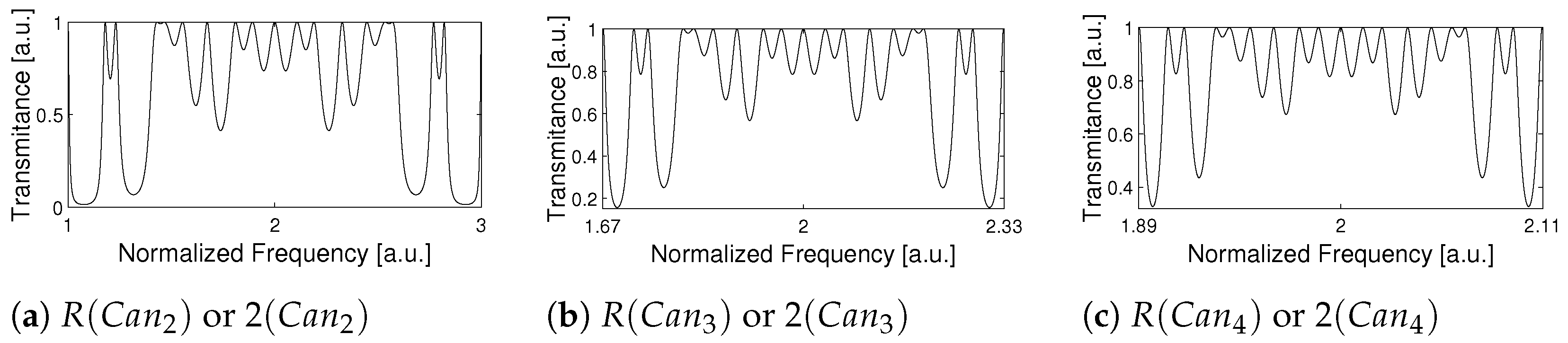 Photonics 08 00558 g007