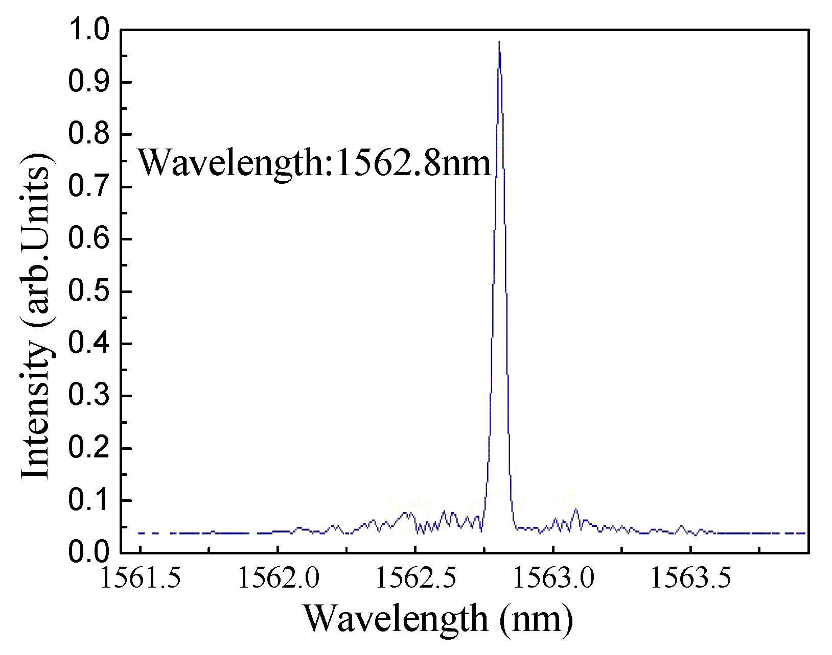 Photonics 08 00560 g012 Photonics 08 00560 g012