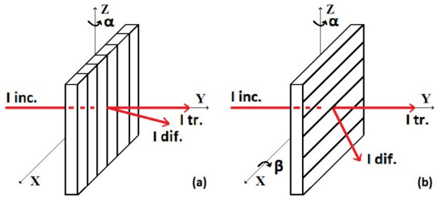 Photonics 08 00562 g002