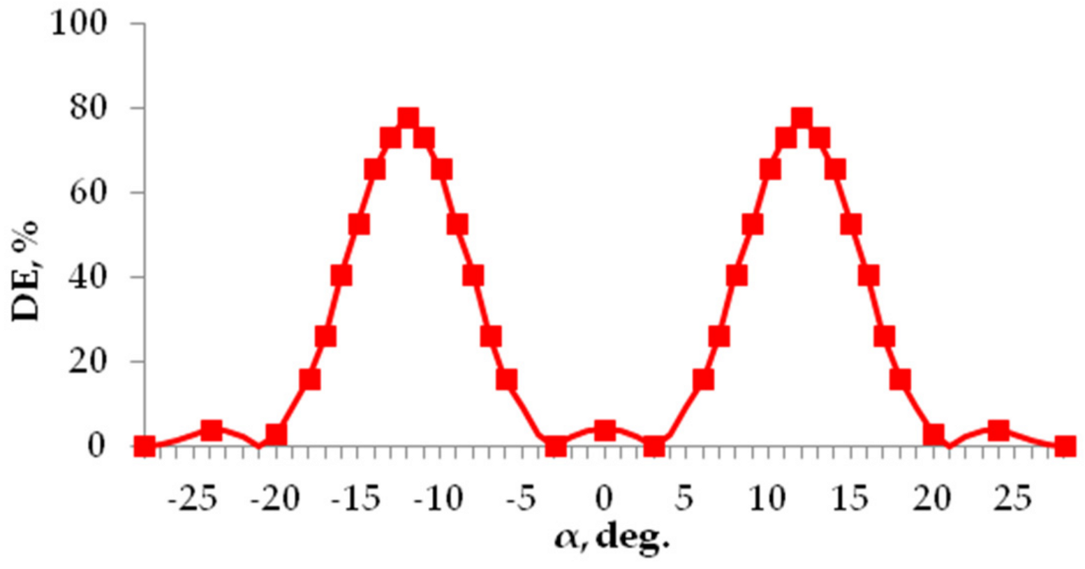 Photonics 08 00562 g003