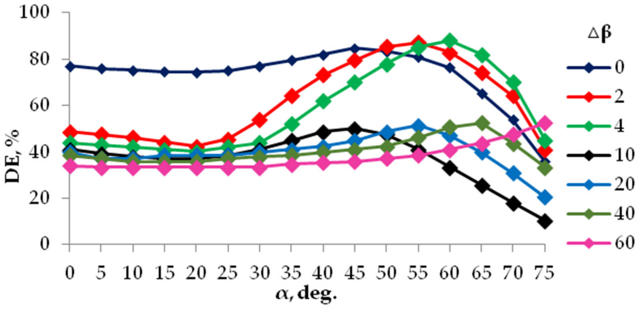 Photonics 08 00562 g005