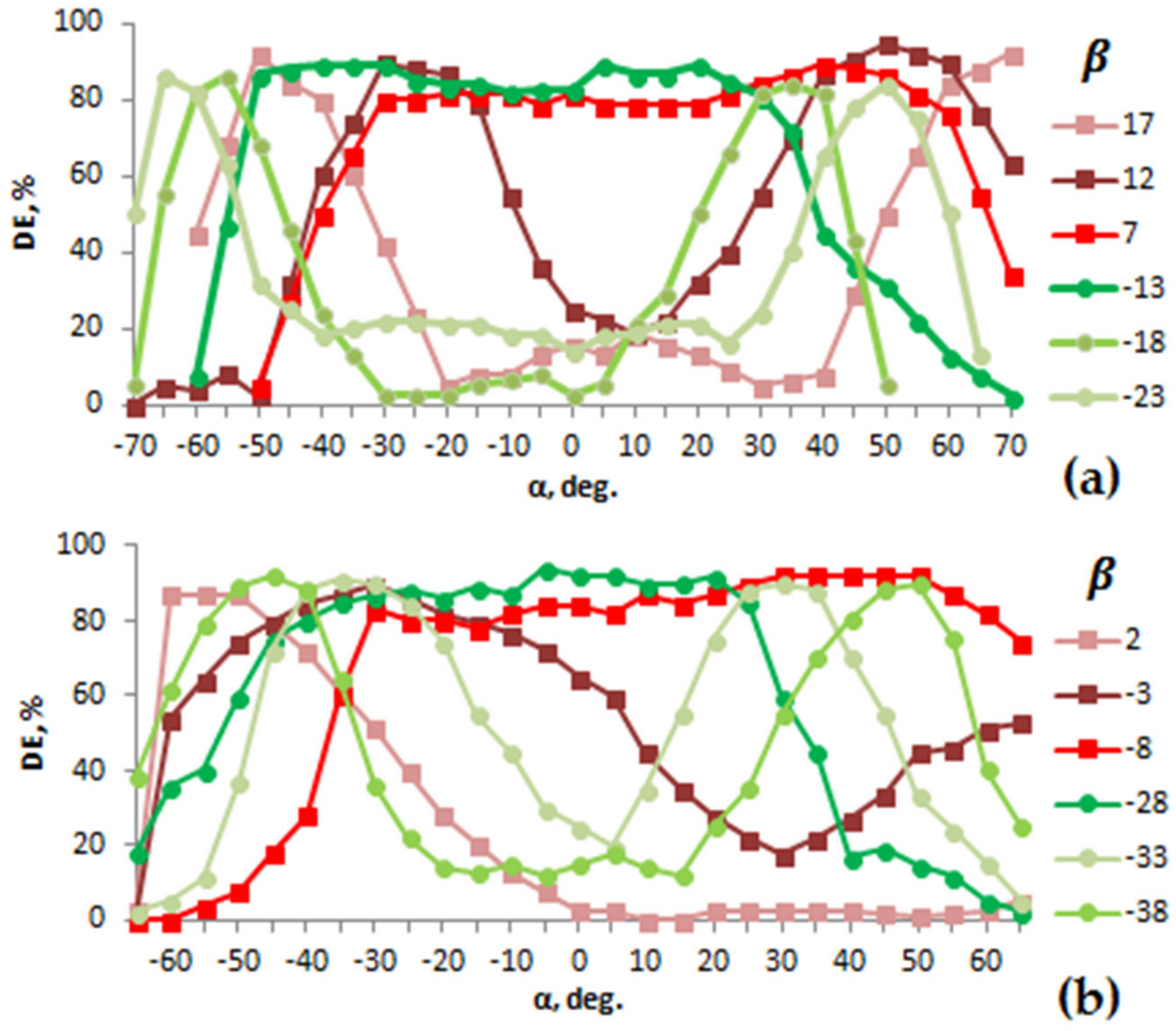 Photonics 08 00562 g006