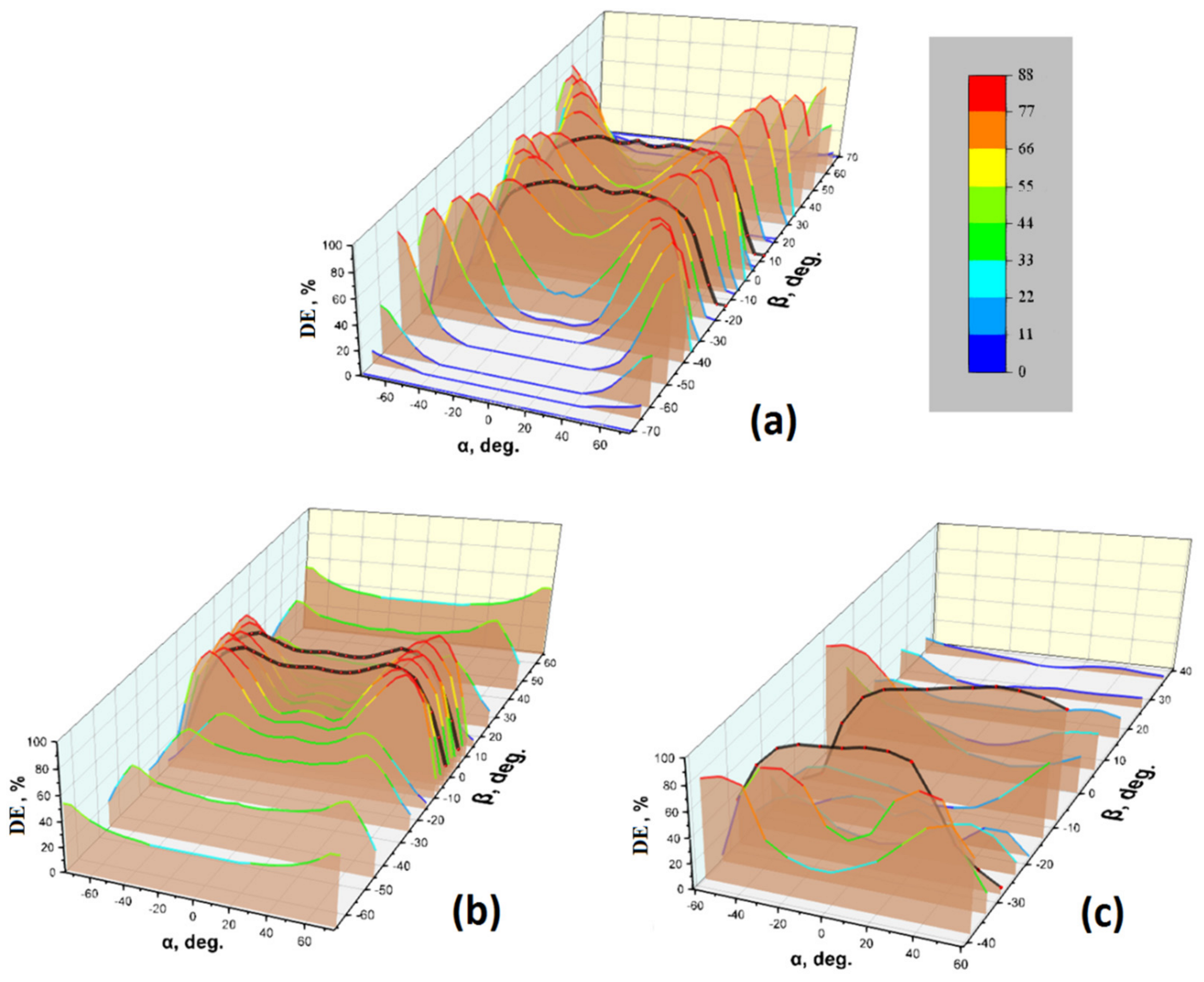 Photonics 08 00562 g007