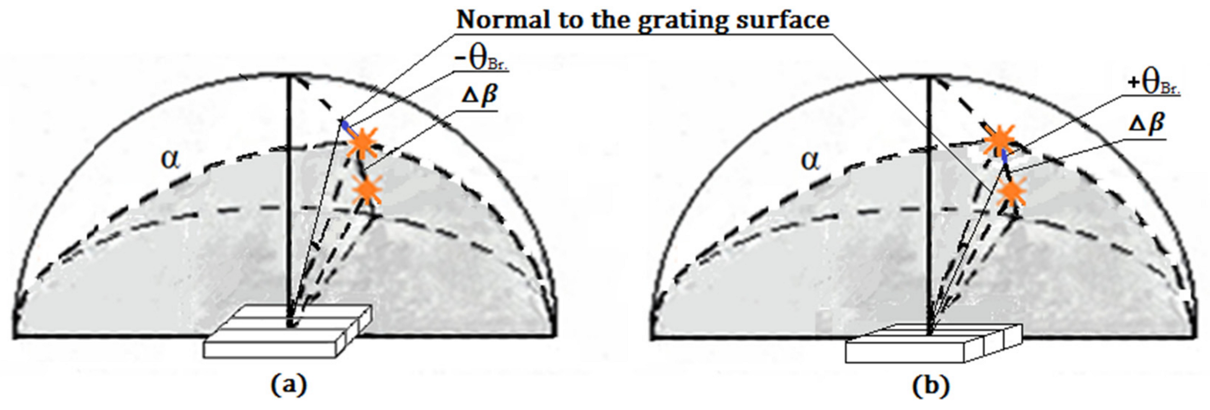 Photonics 08 00562 g008