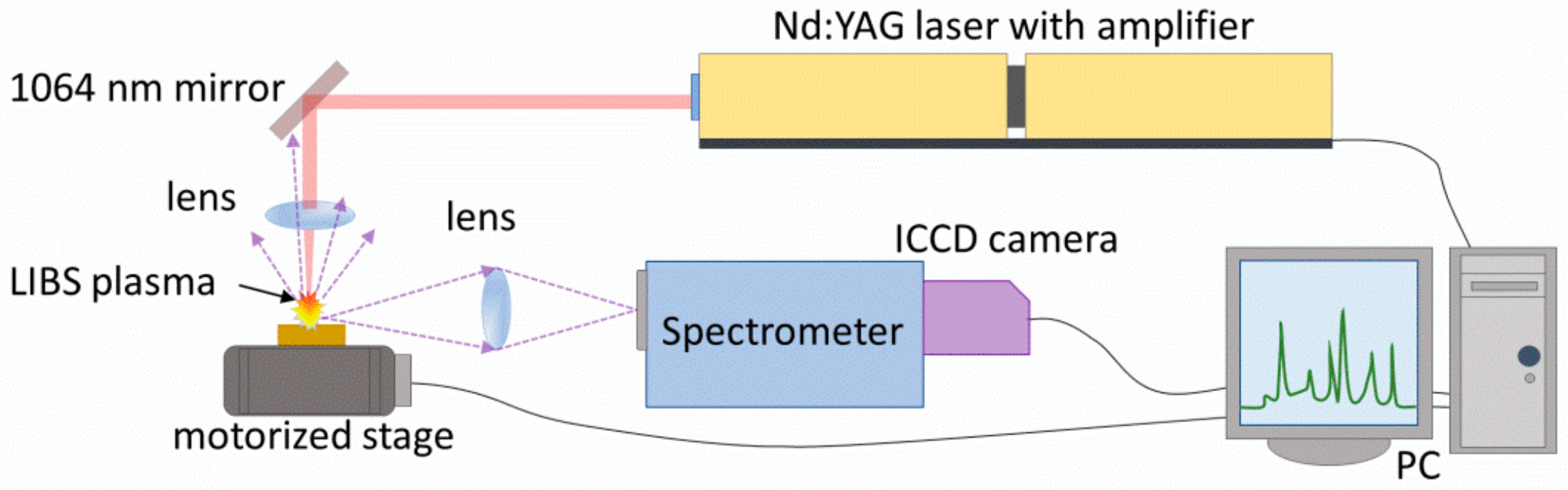 Photonics 08 00563 g001