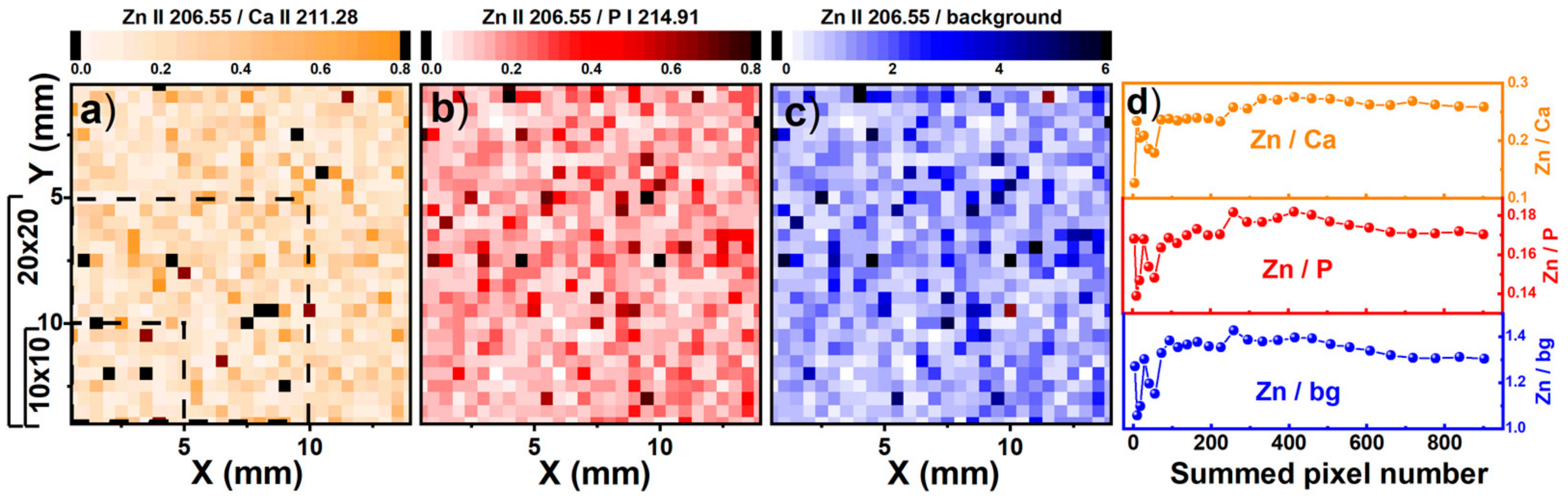 Photonics 08 00563 g006