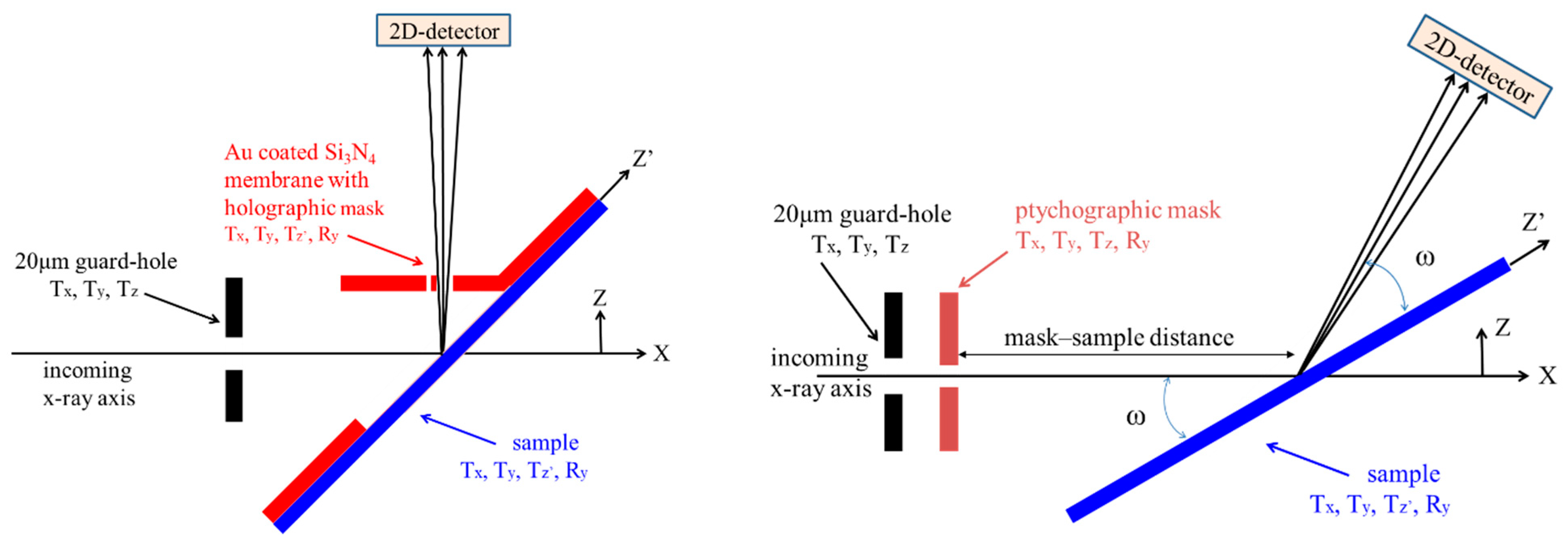 Photonics 08 00569 g001