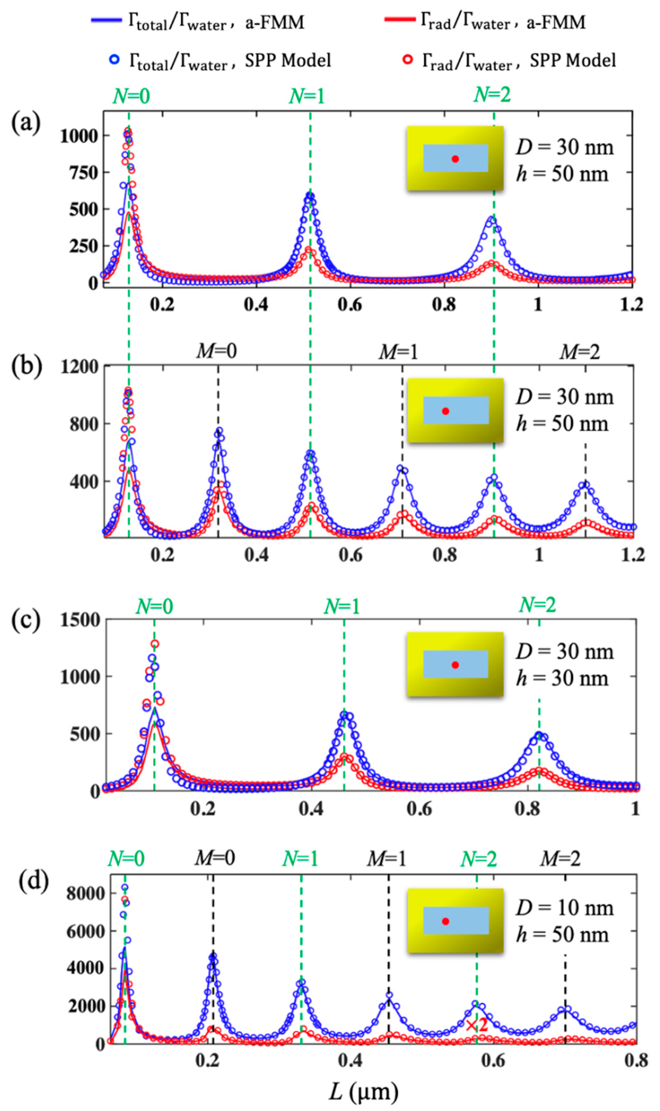 Photonics 08 00572 g002