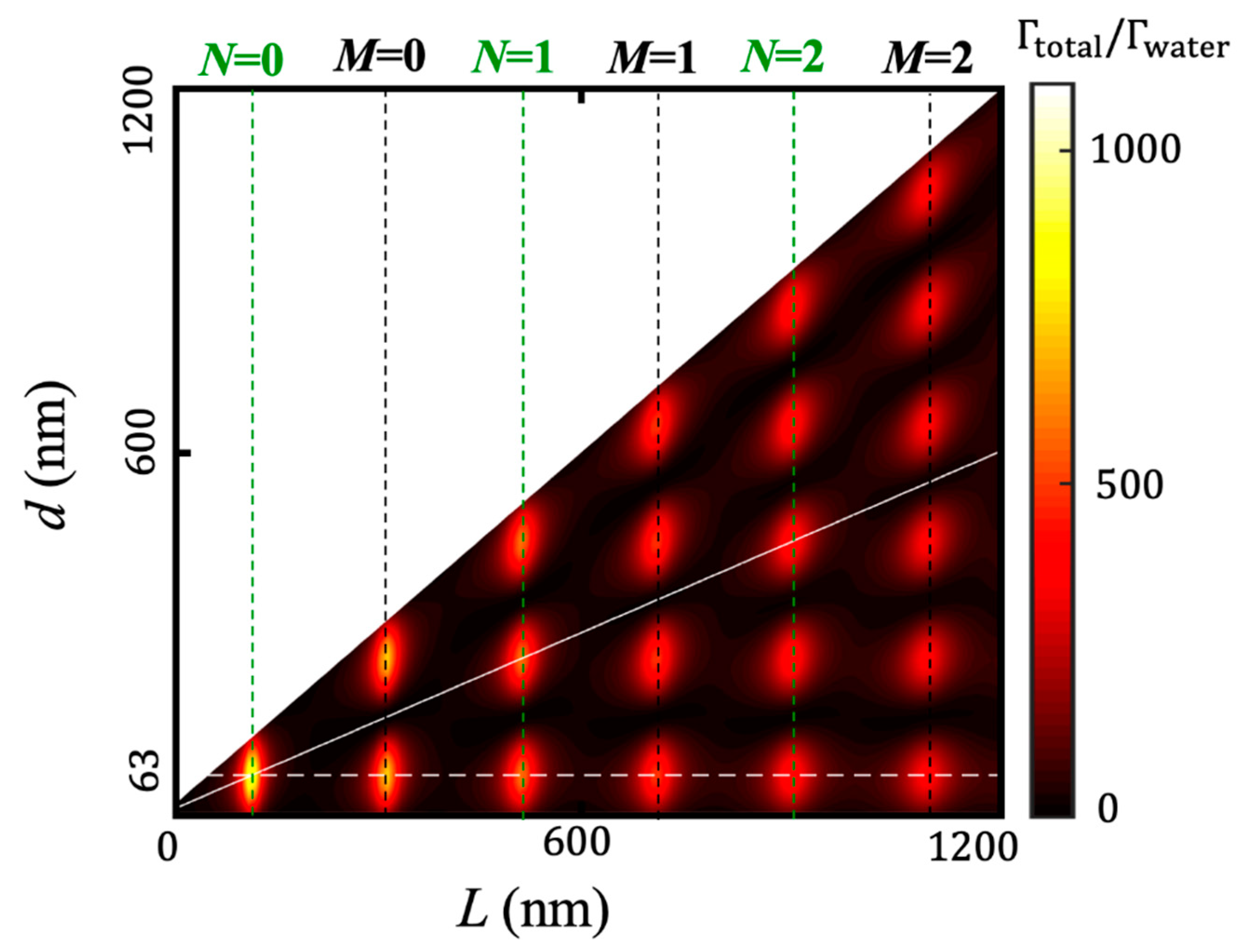 Photonics 08 00572 g005