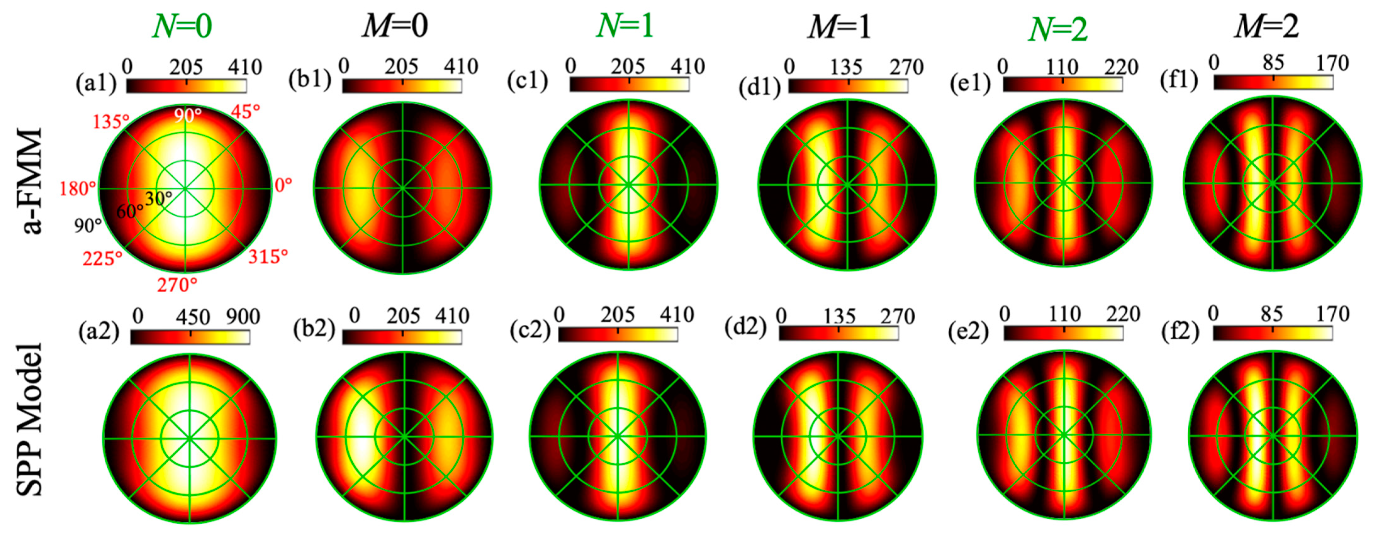 Photonics 08 00572 g006