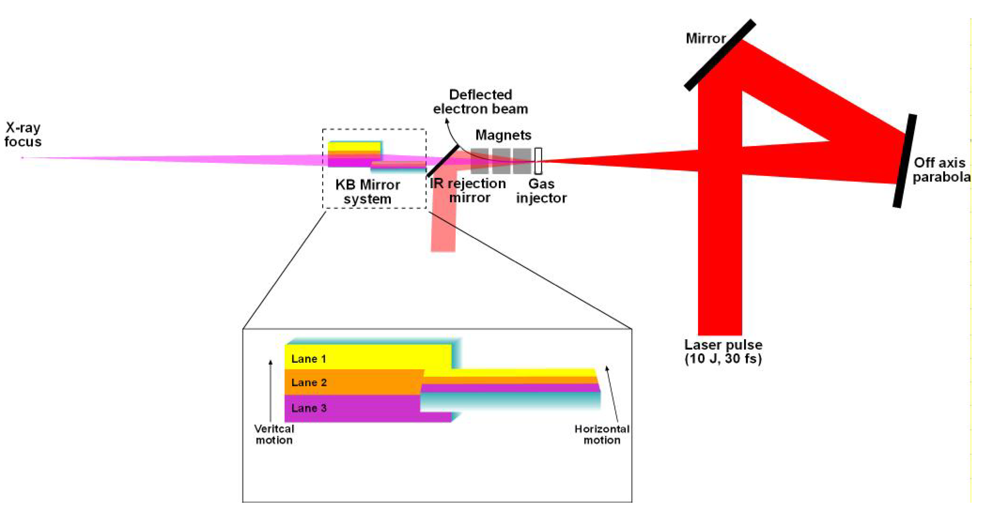 Photonics 08 00579 g001