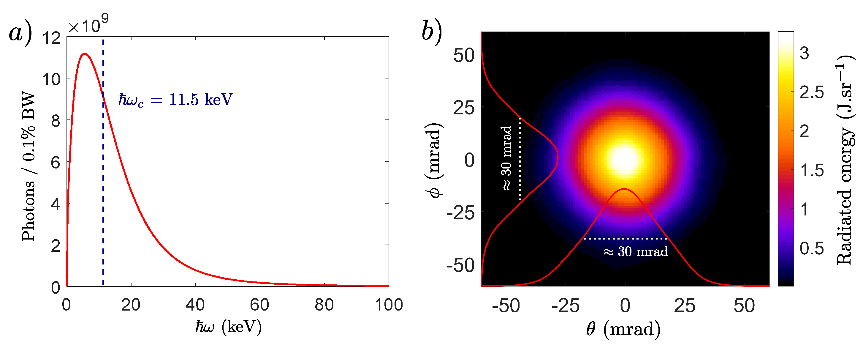 Photonics 08 00579 g004