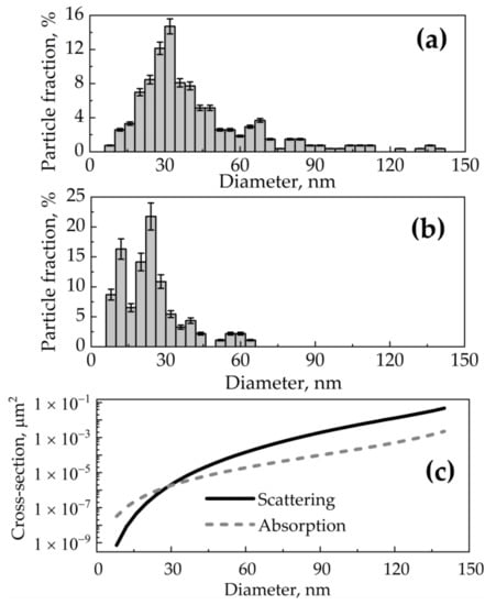 Photonics 08 00580 g003