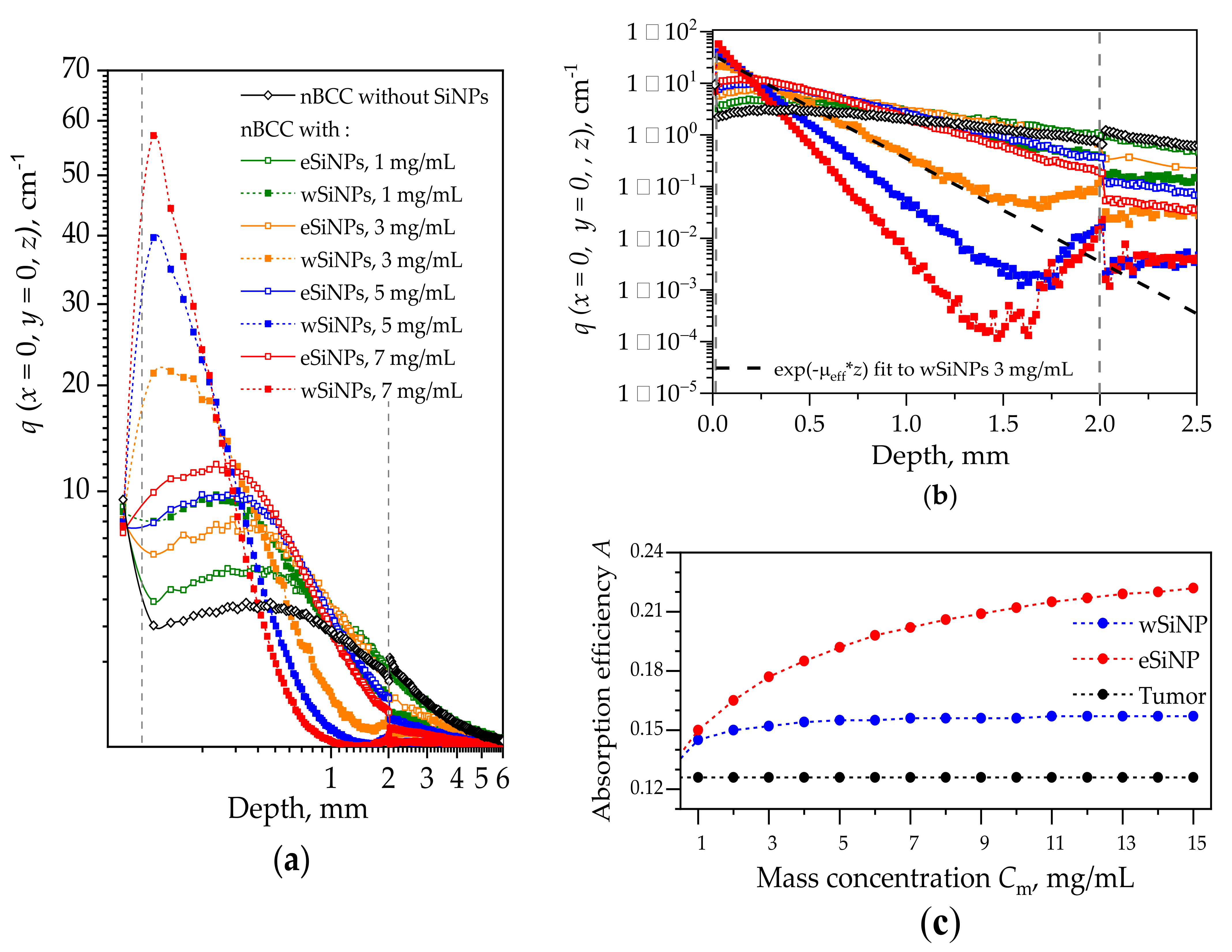 Photonics 08 00580 g004