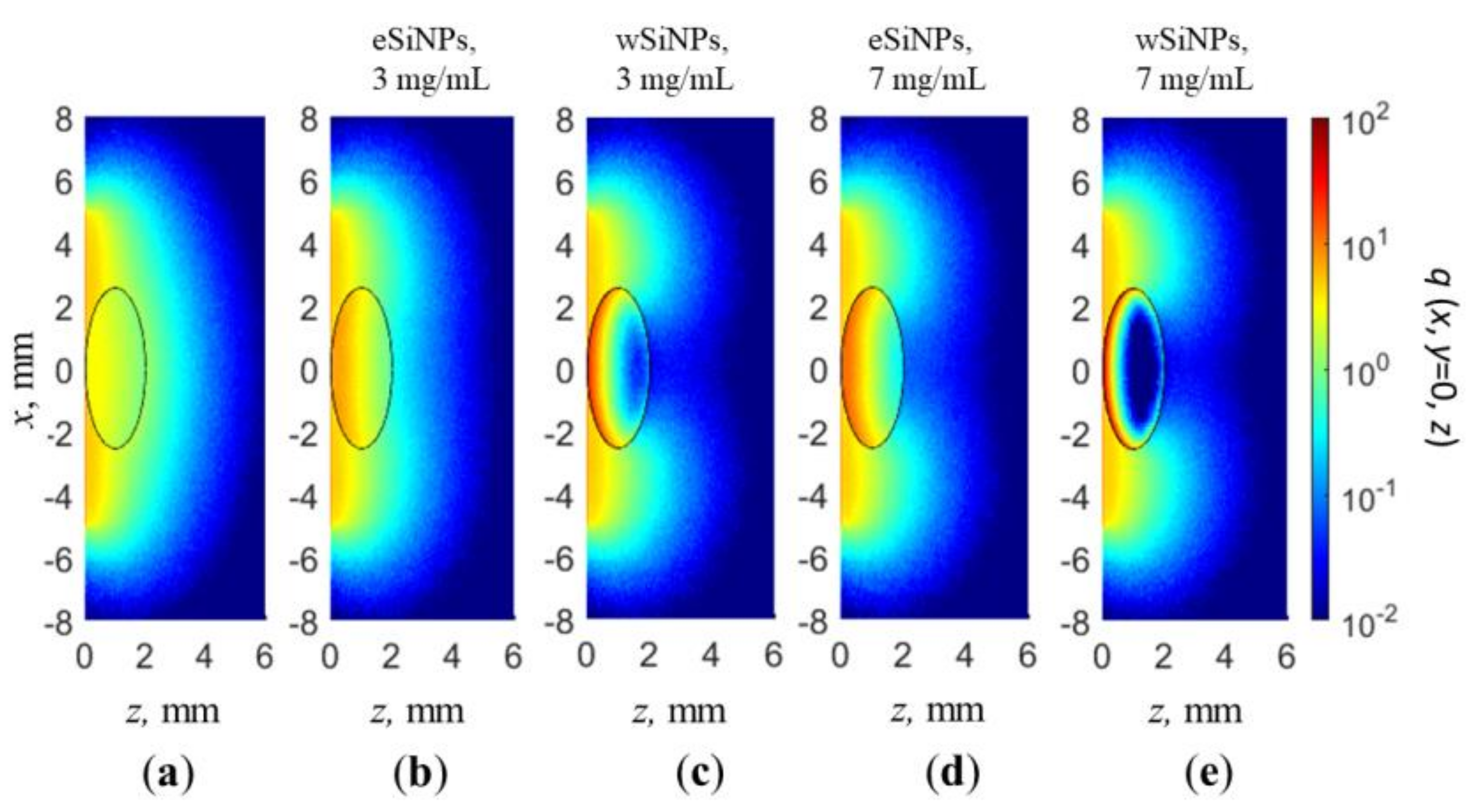 Photonics 08 00580 g005
