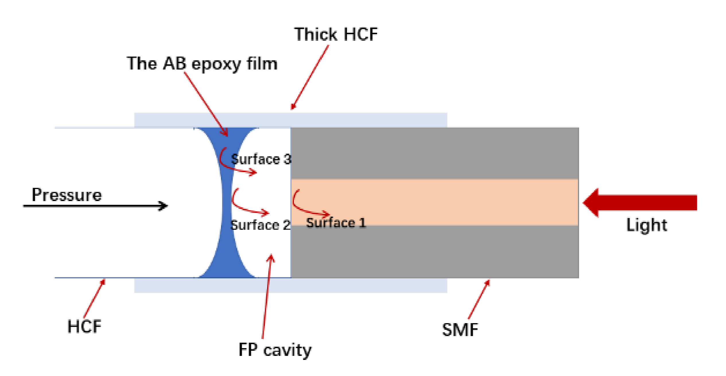 Photonics 08 00581 g001