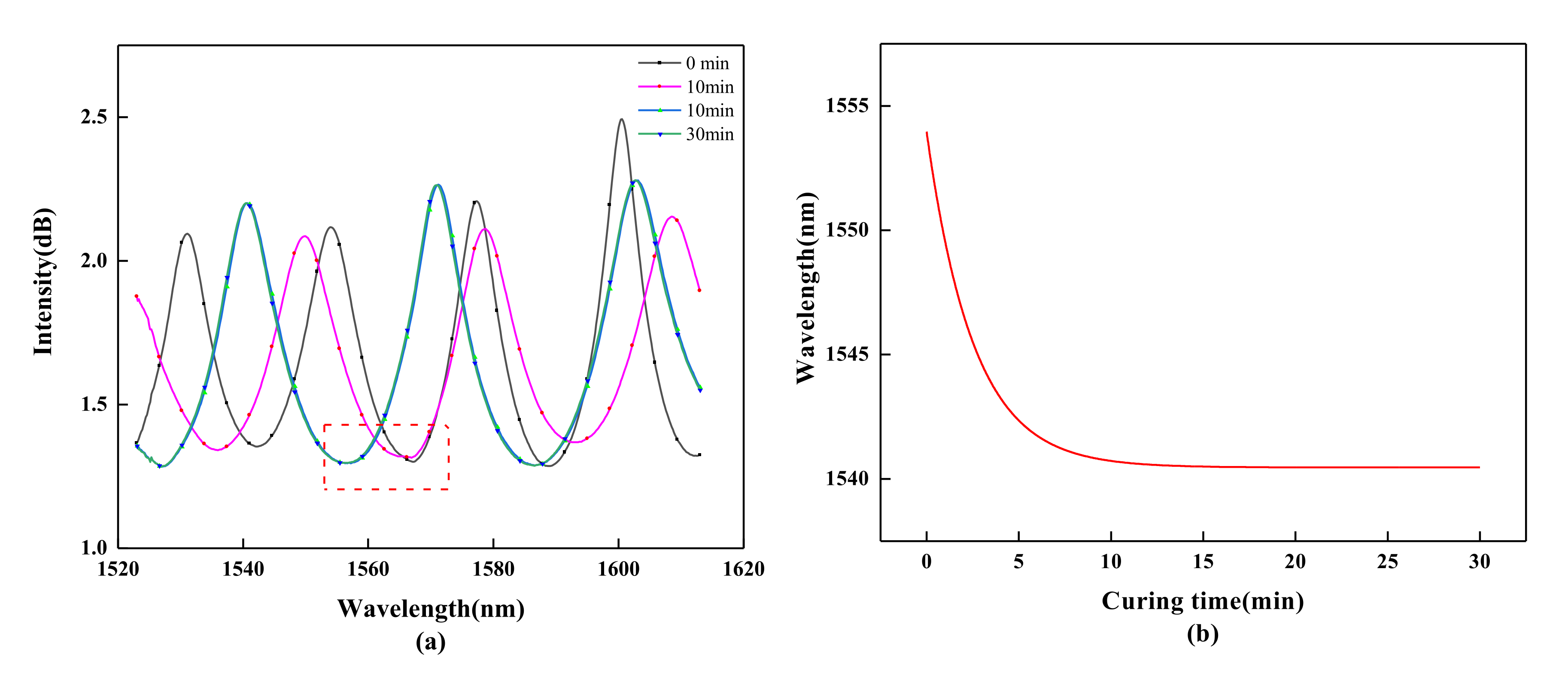 Photonics 08 00581 g004
