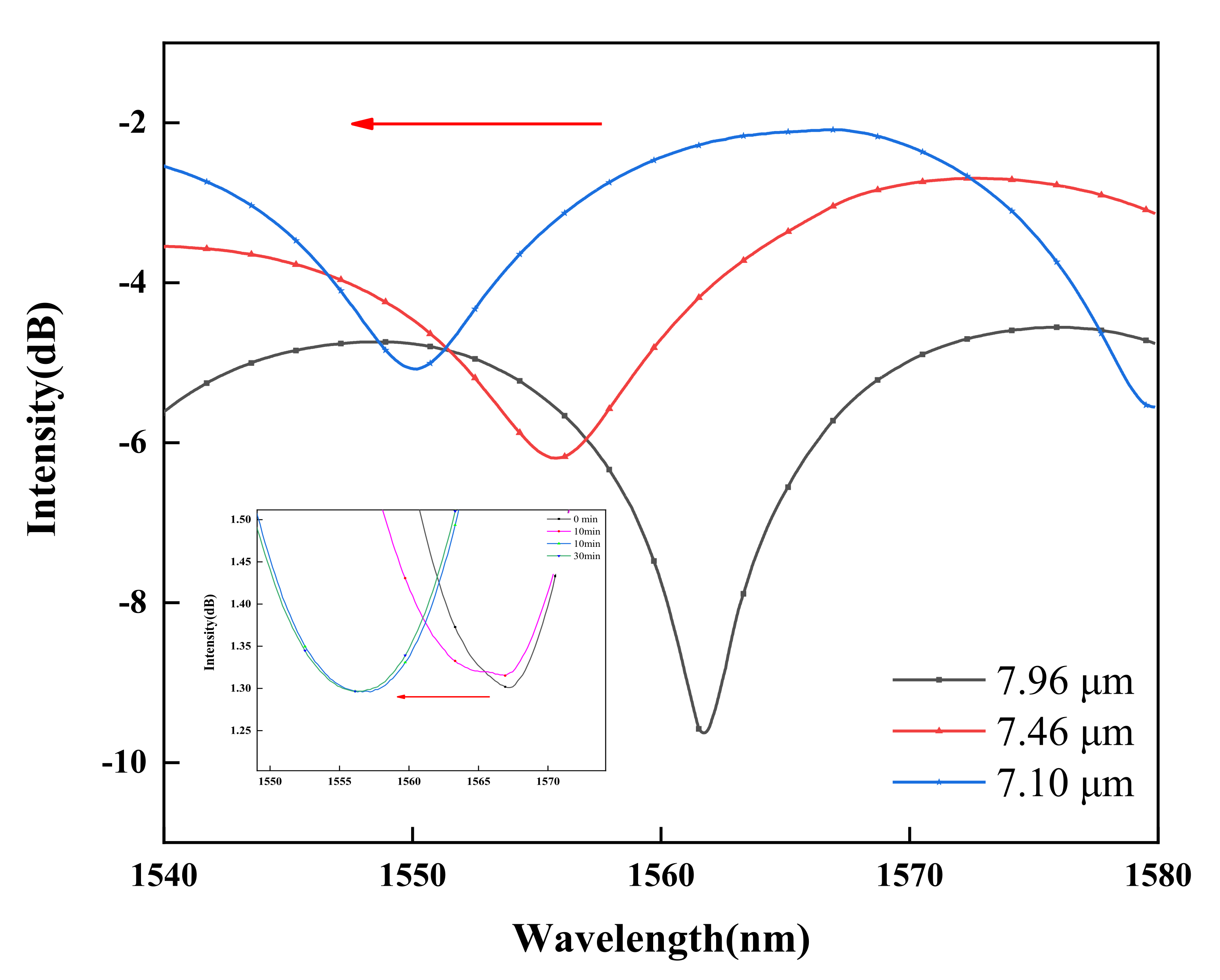 Photonics 08 00581 g008