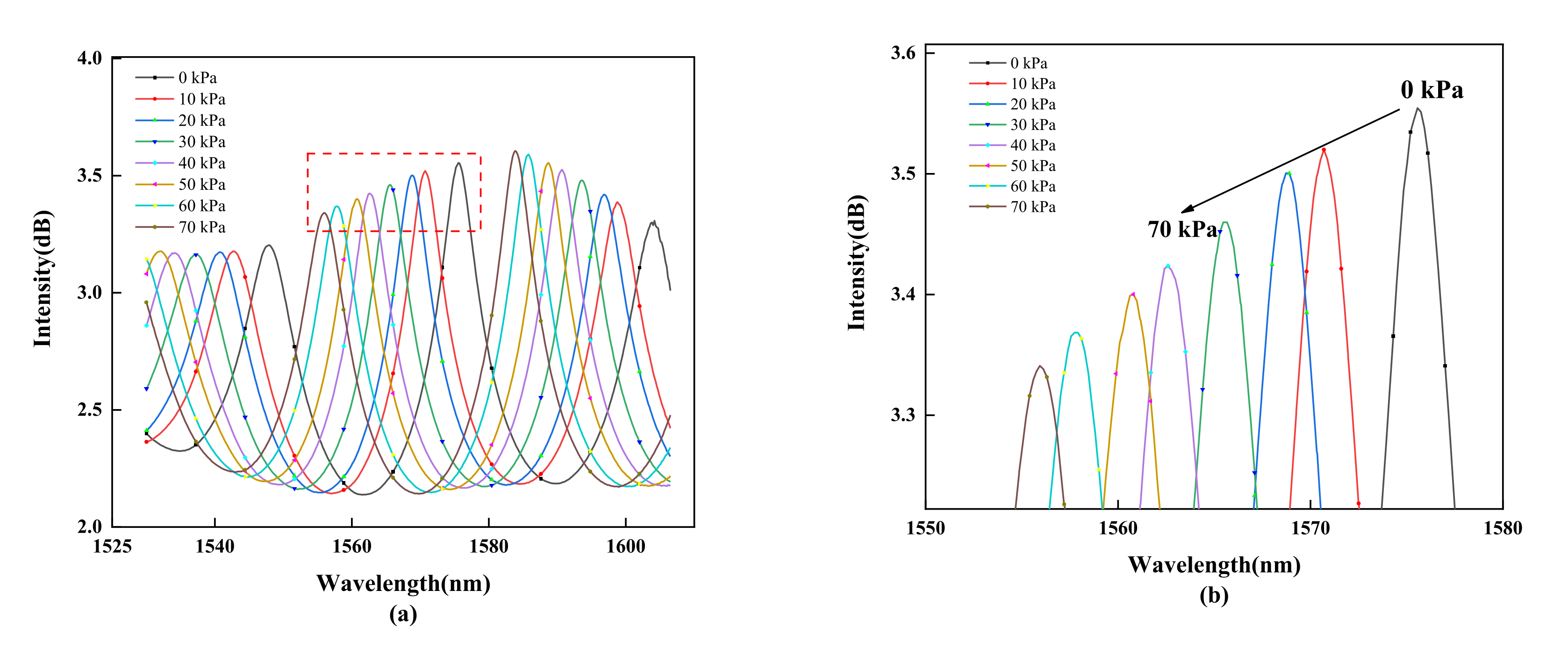 Photonics 08 00581 g009