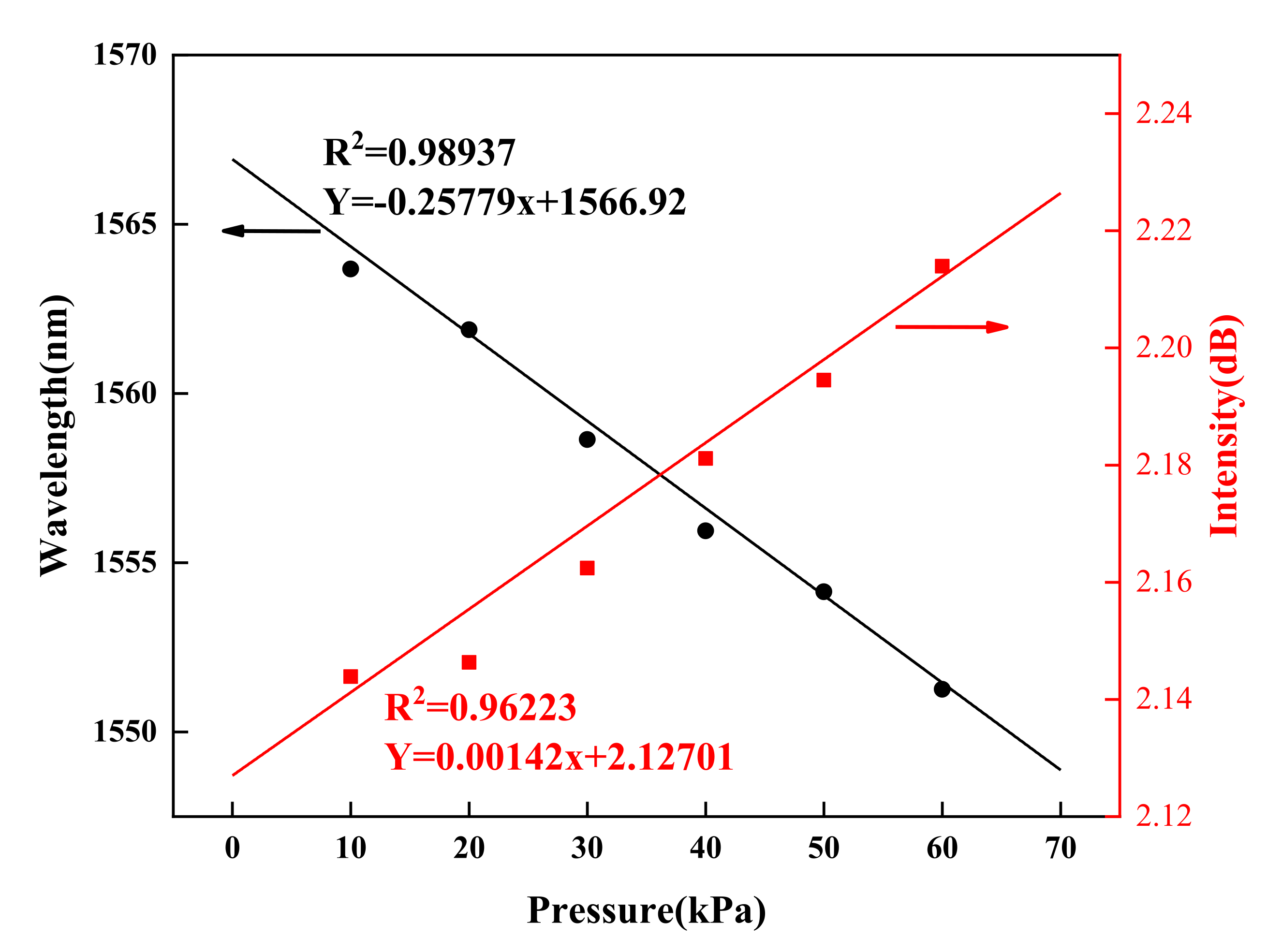 Photonics 08 00581 g010