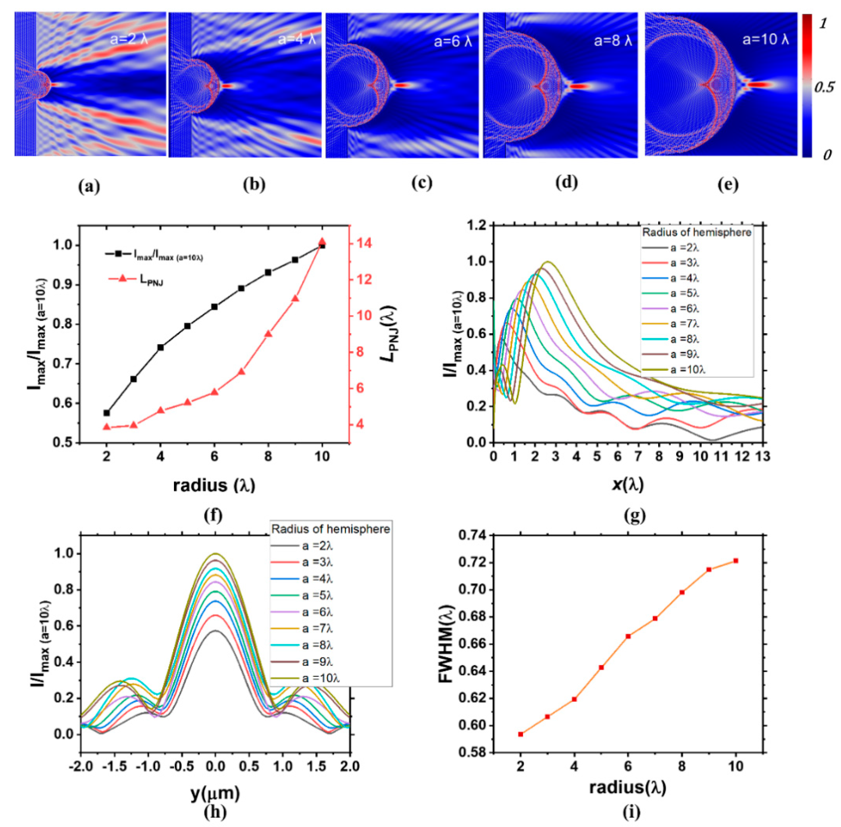 Photonics 08 00586 g003