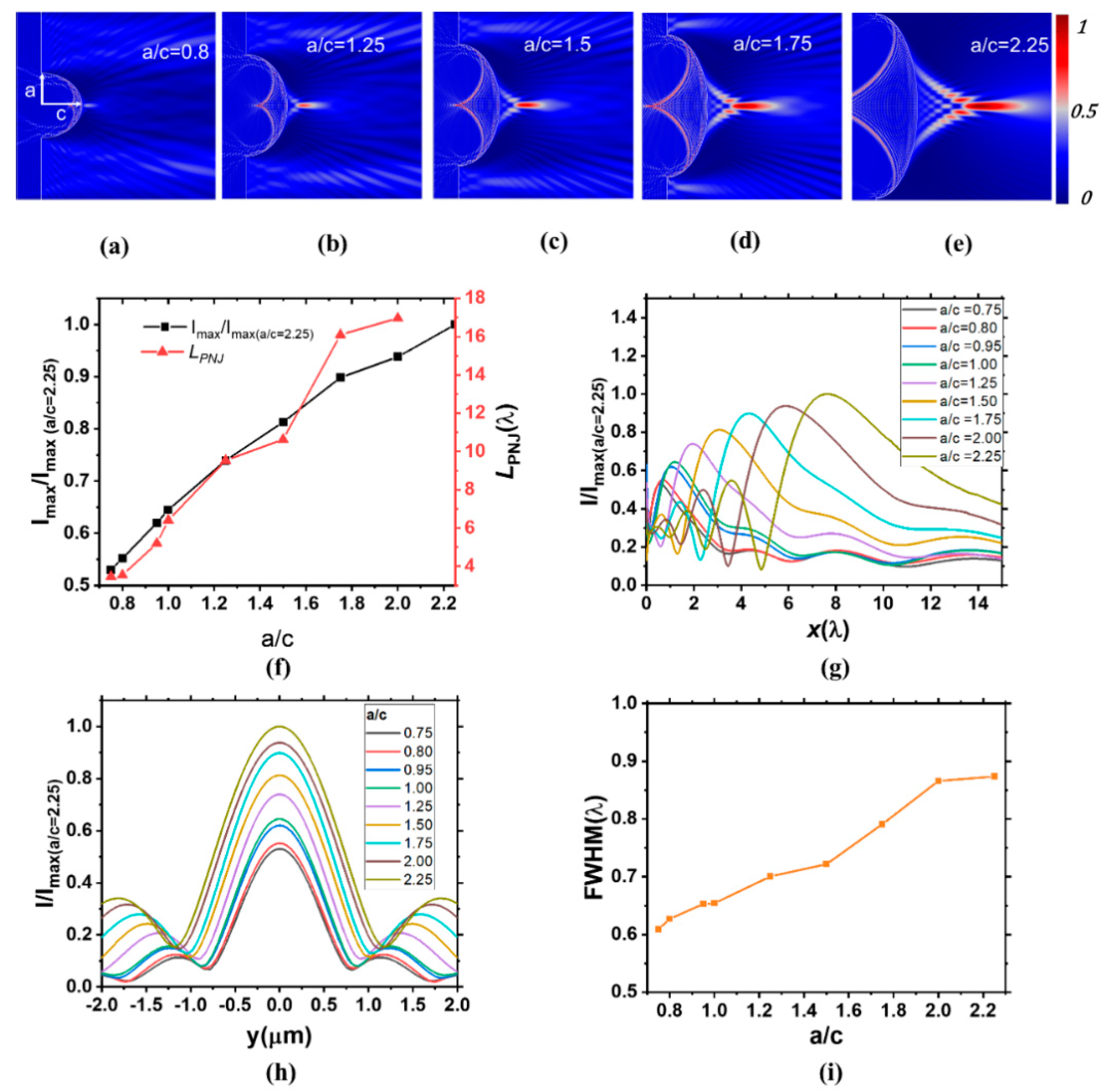Photonics 08 00586 g004