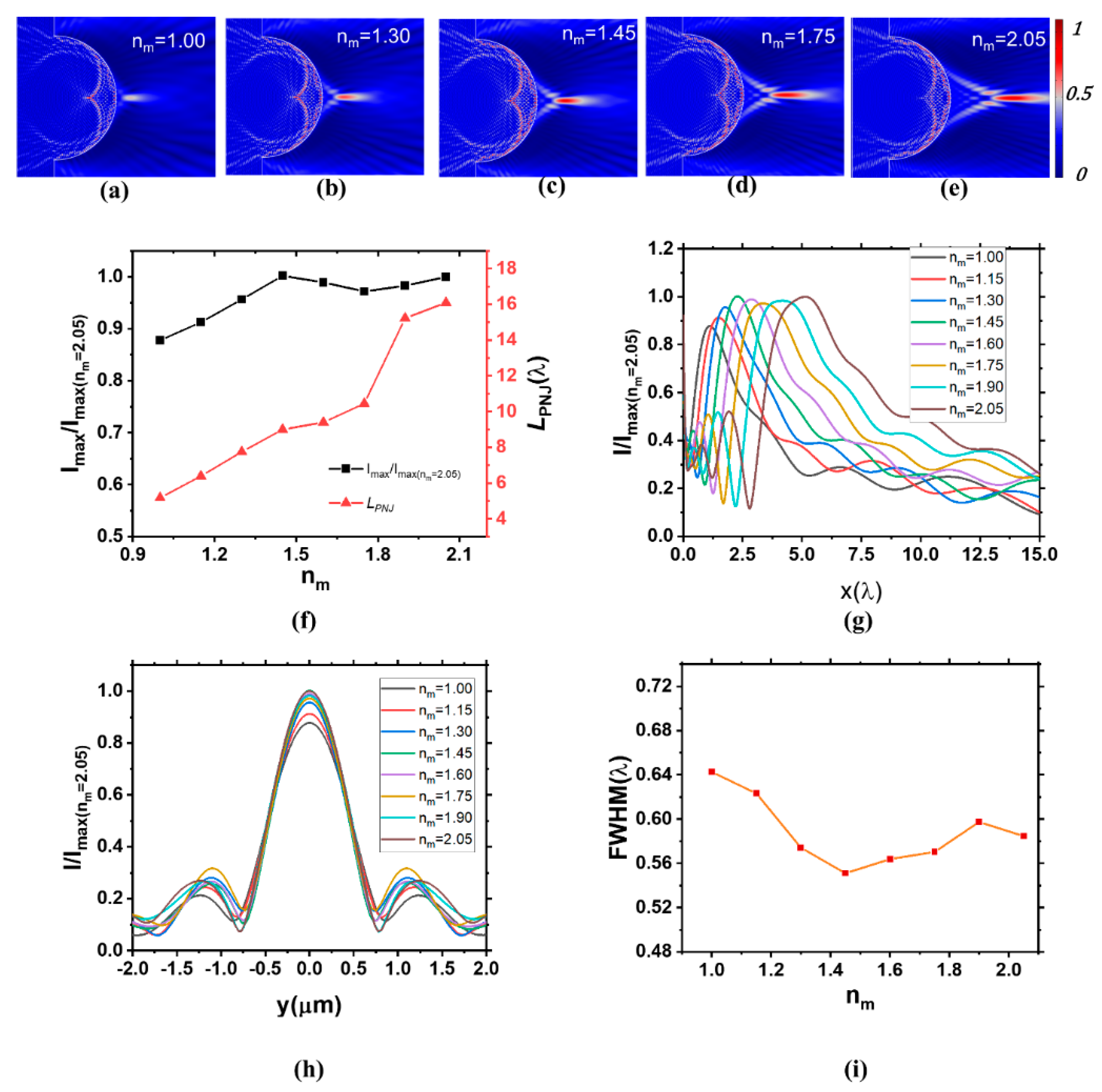 Photonics 08 00586 g005