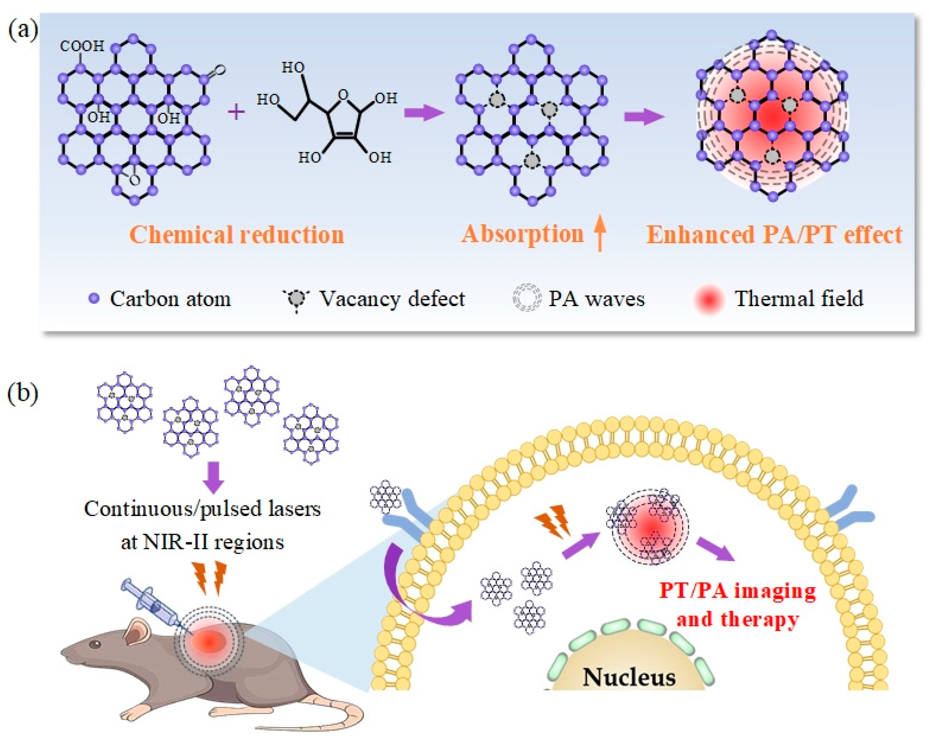 Photonics 09 00002 g001