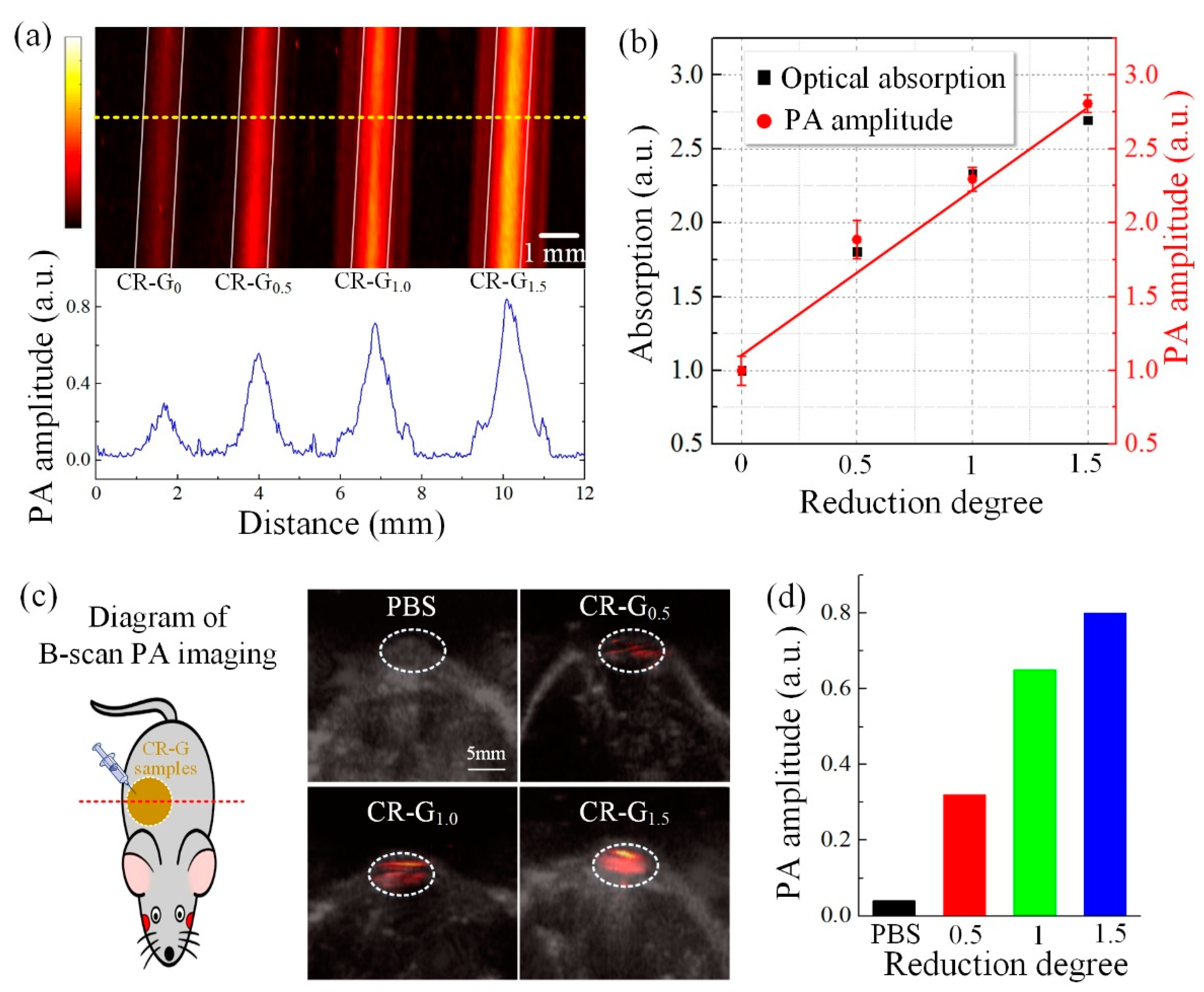 Photonics 09 00002 g005