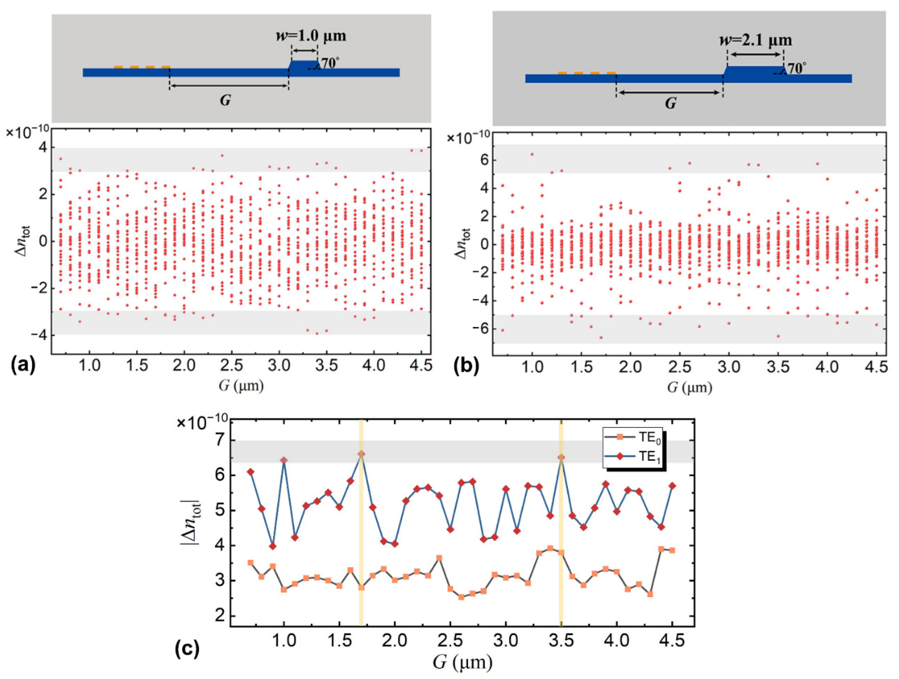 Photonics 09 00012 g003