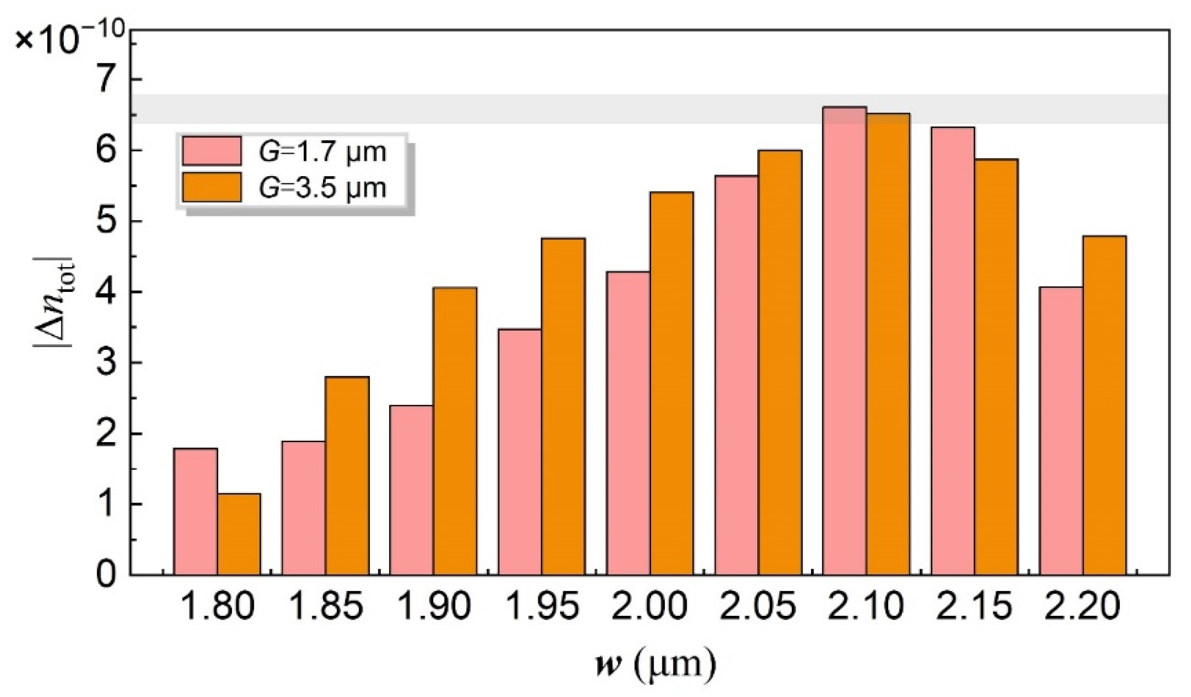 Photonics 09 00012 g004