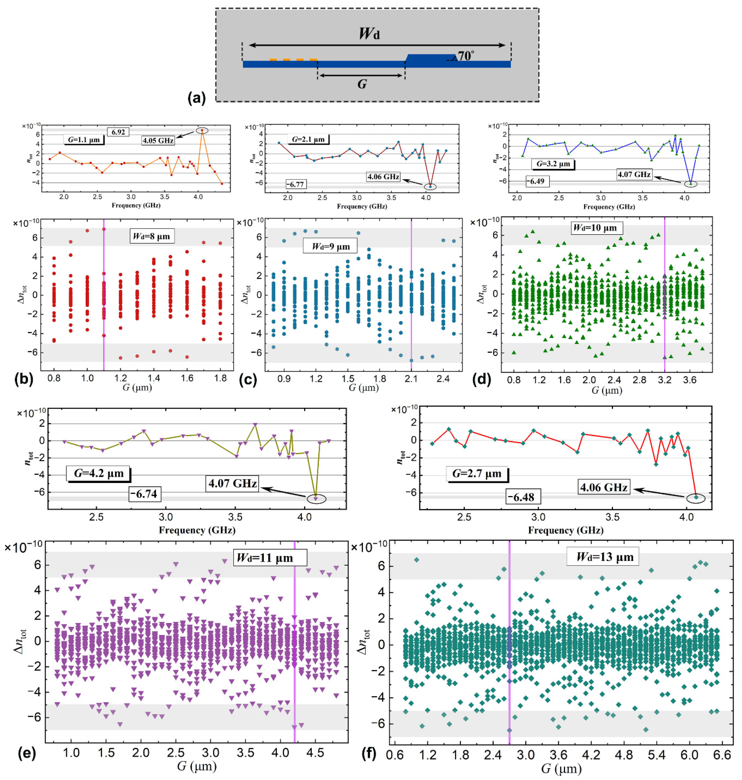 Photonics 09 00012 g005