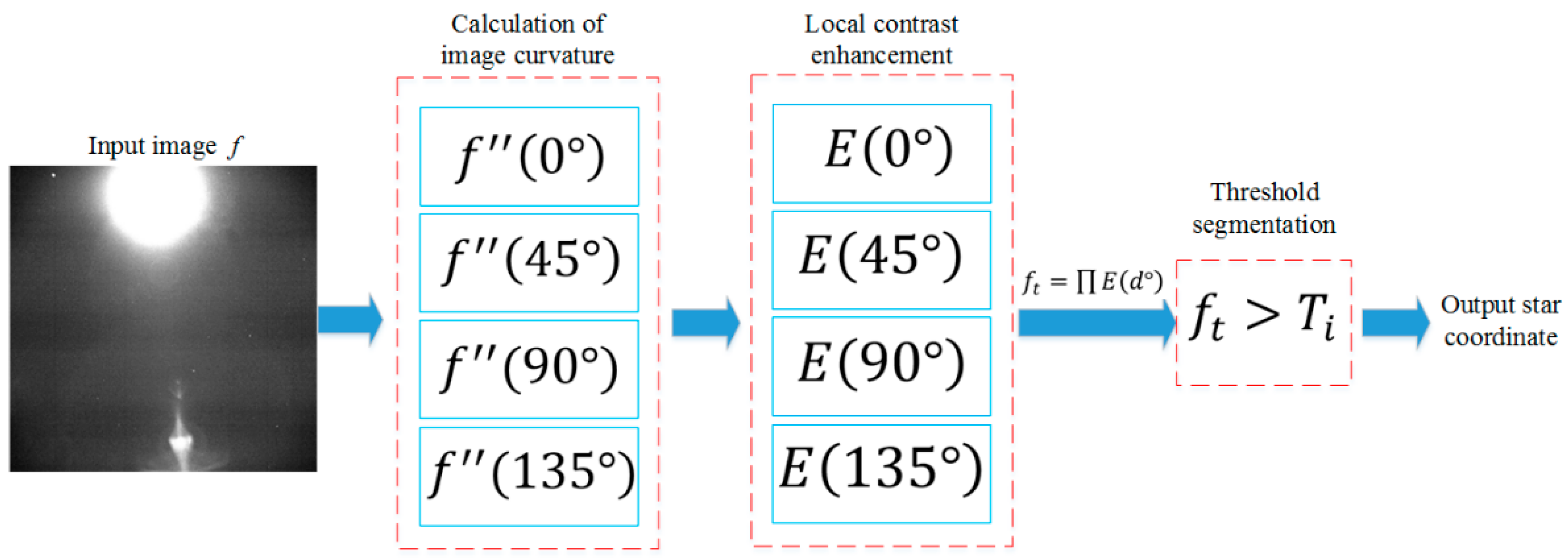 Photonics 09 00013 g002