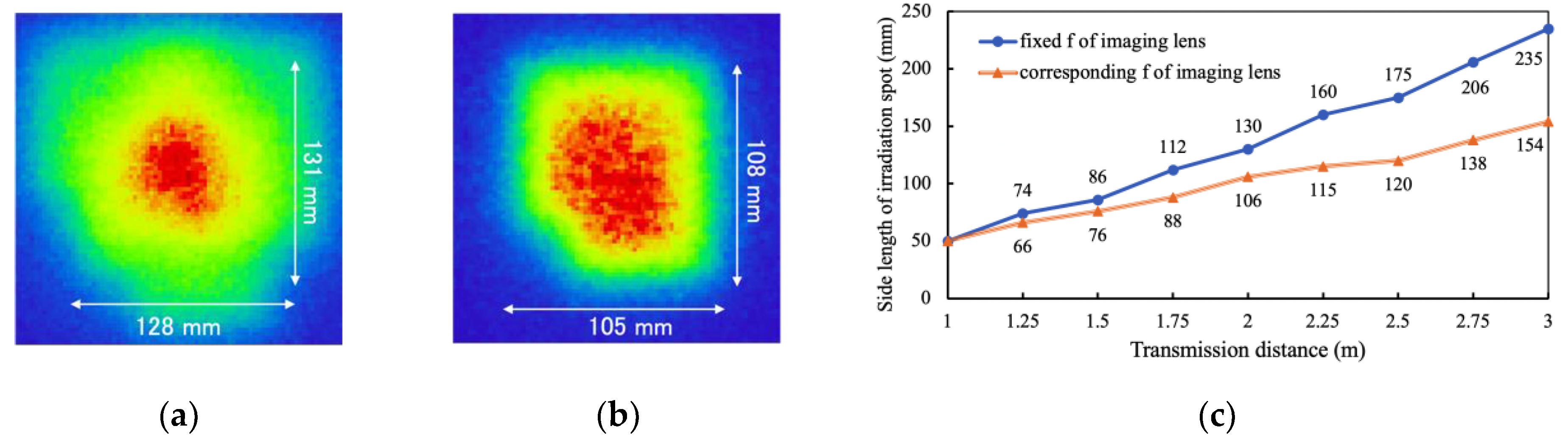 Photonics 09 00014 g012