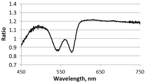 Photonics 09 00019 g0a1