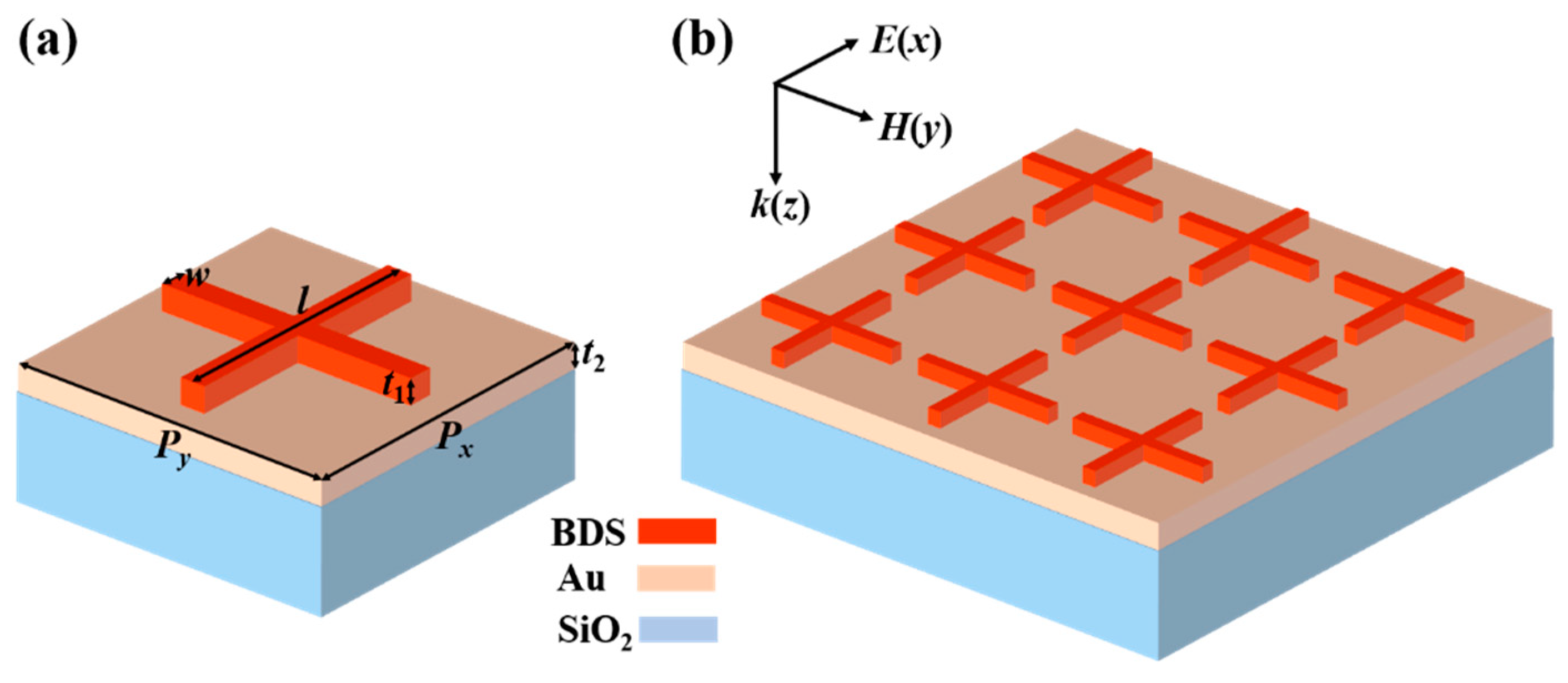 Photonics 09 00022 g001