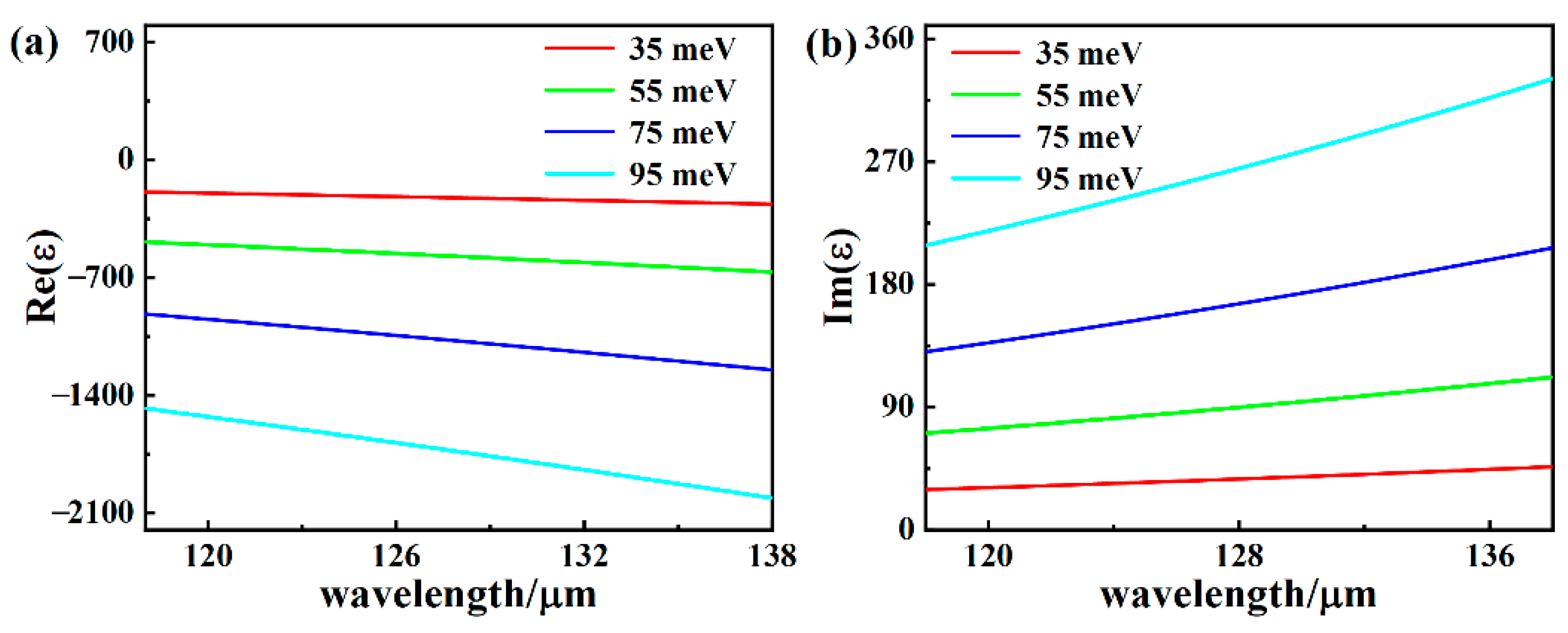 Photonics 09 00022 g002