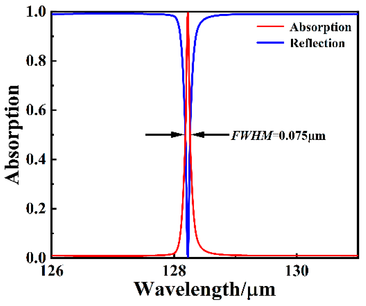 Photonics 09 00022 g003