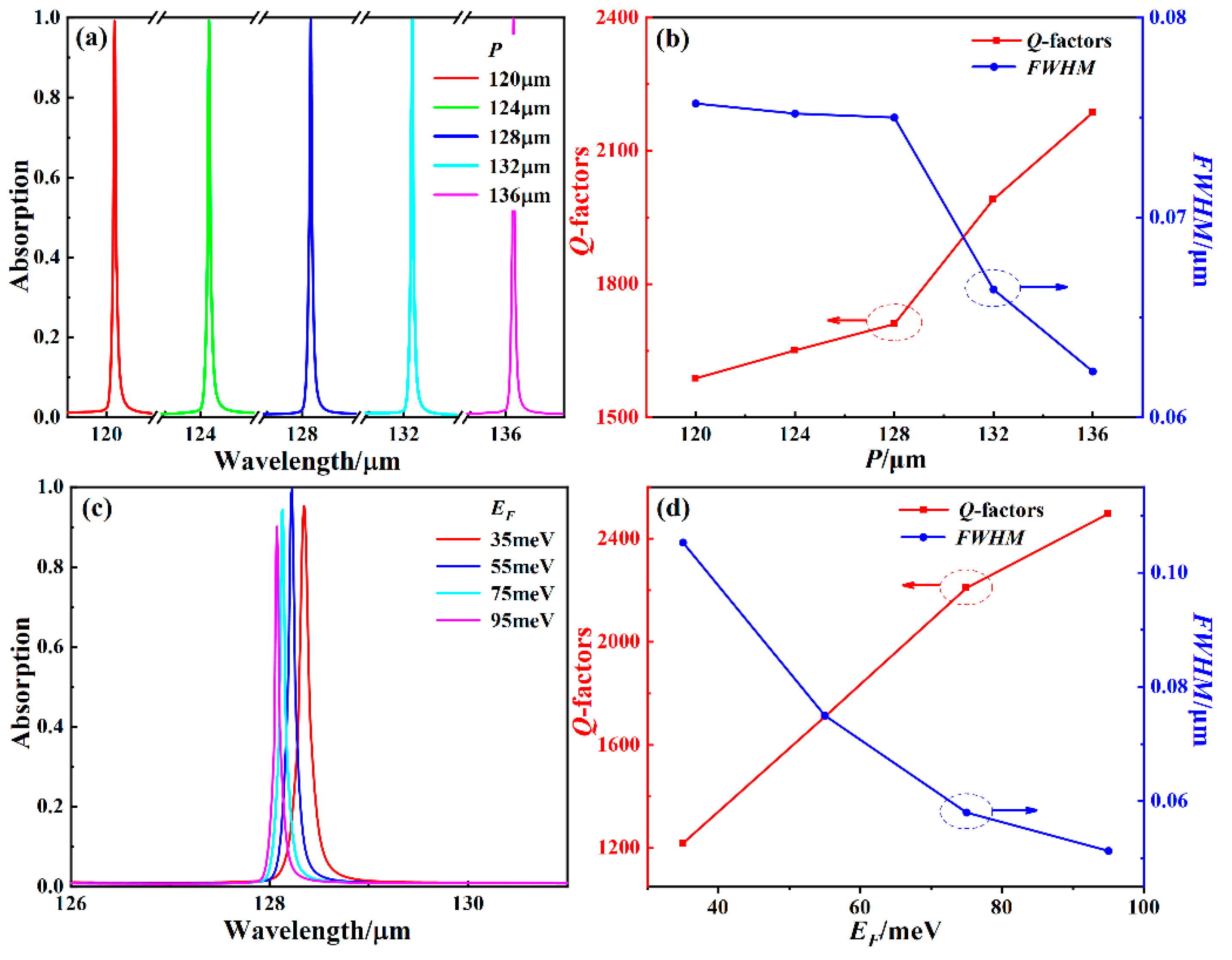 Photonics 09 00022 g005