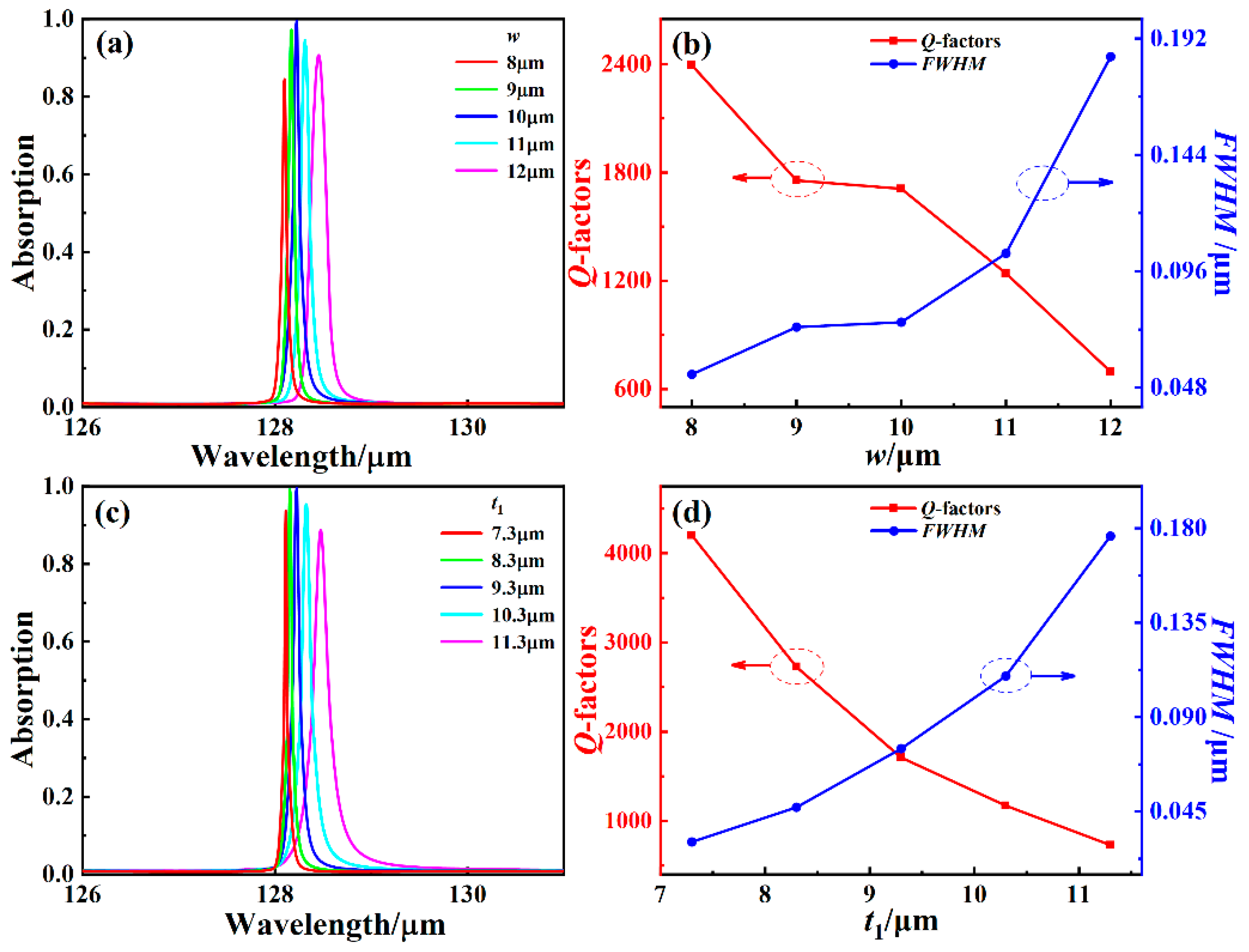 Photonics 09 00022 g006