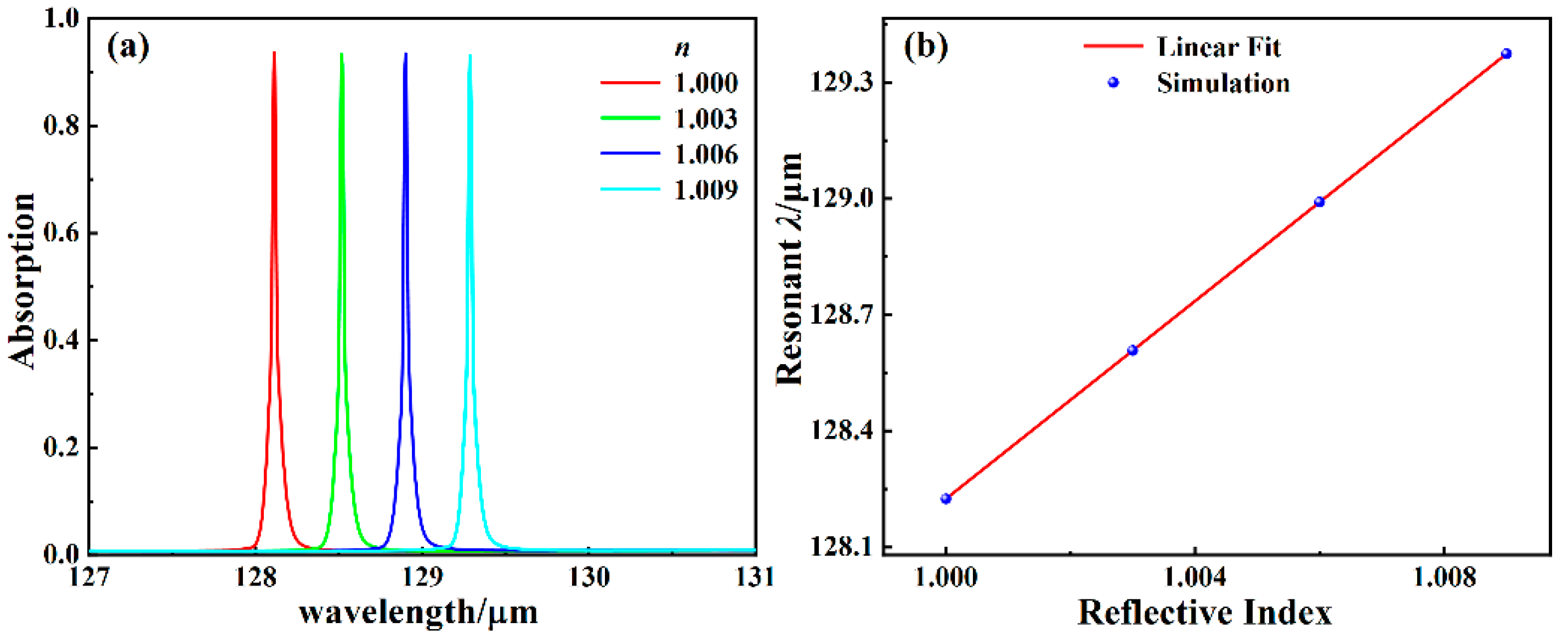 Photonics 09 00022 g007