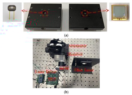 Photonics 09 00024 g0a1 550