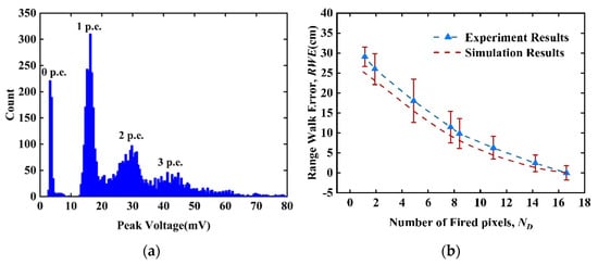Photonics 09 00024 g0a2 550
