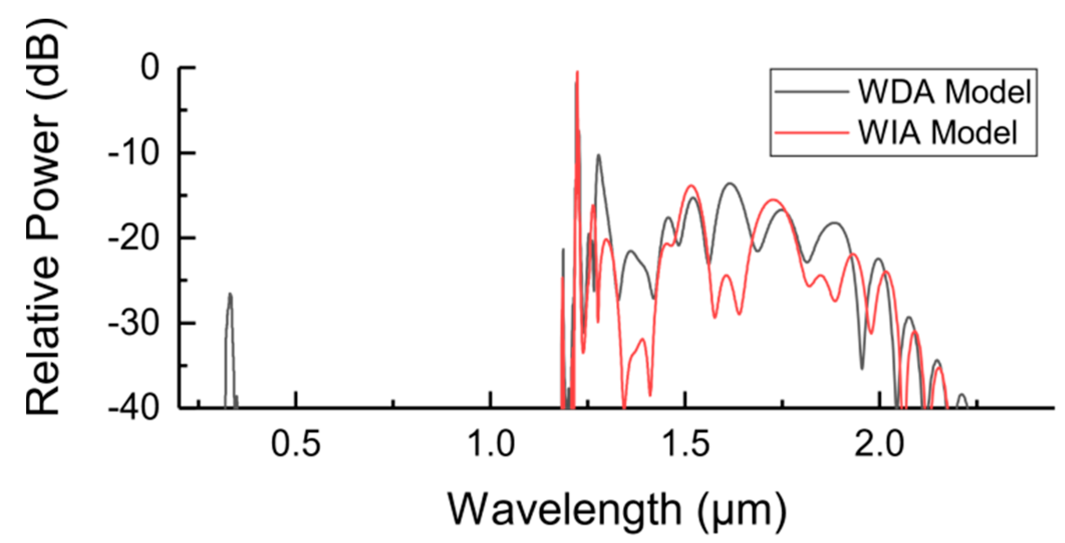 Photonics 09 00025 g002
