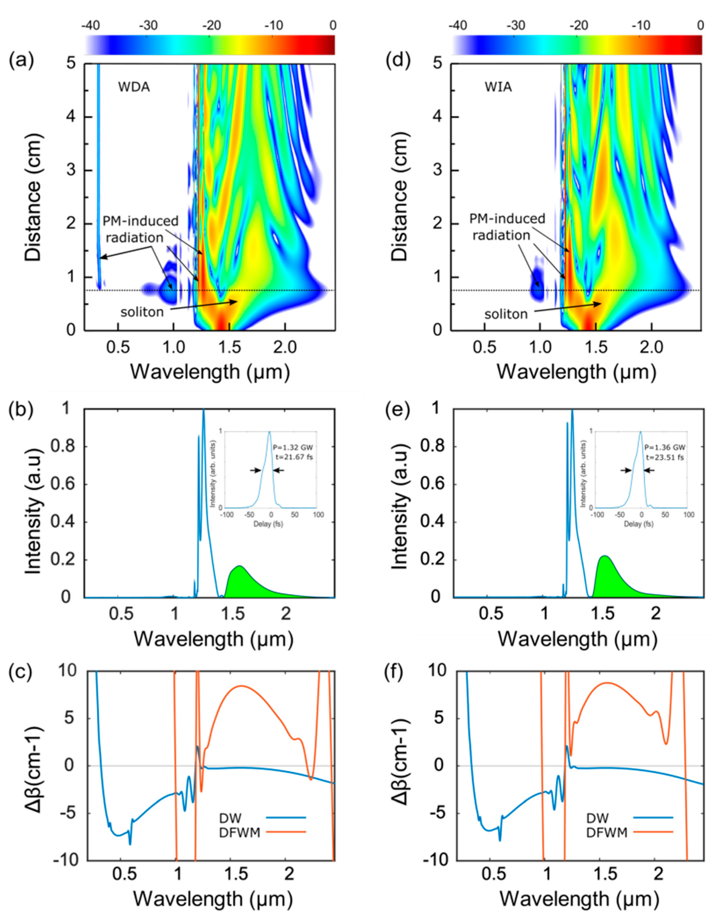 Photonics 09 00025 g003
