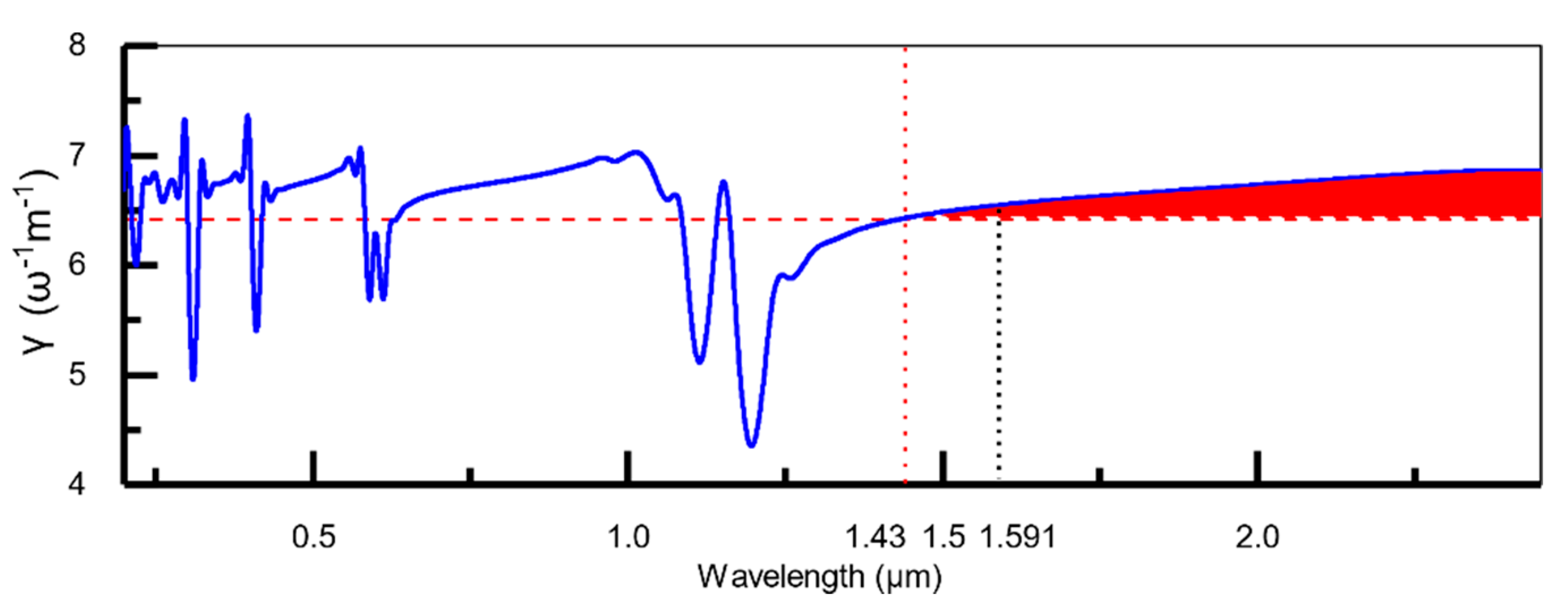 Photonics 09 00025 g005