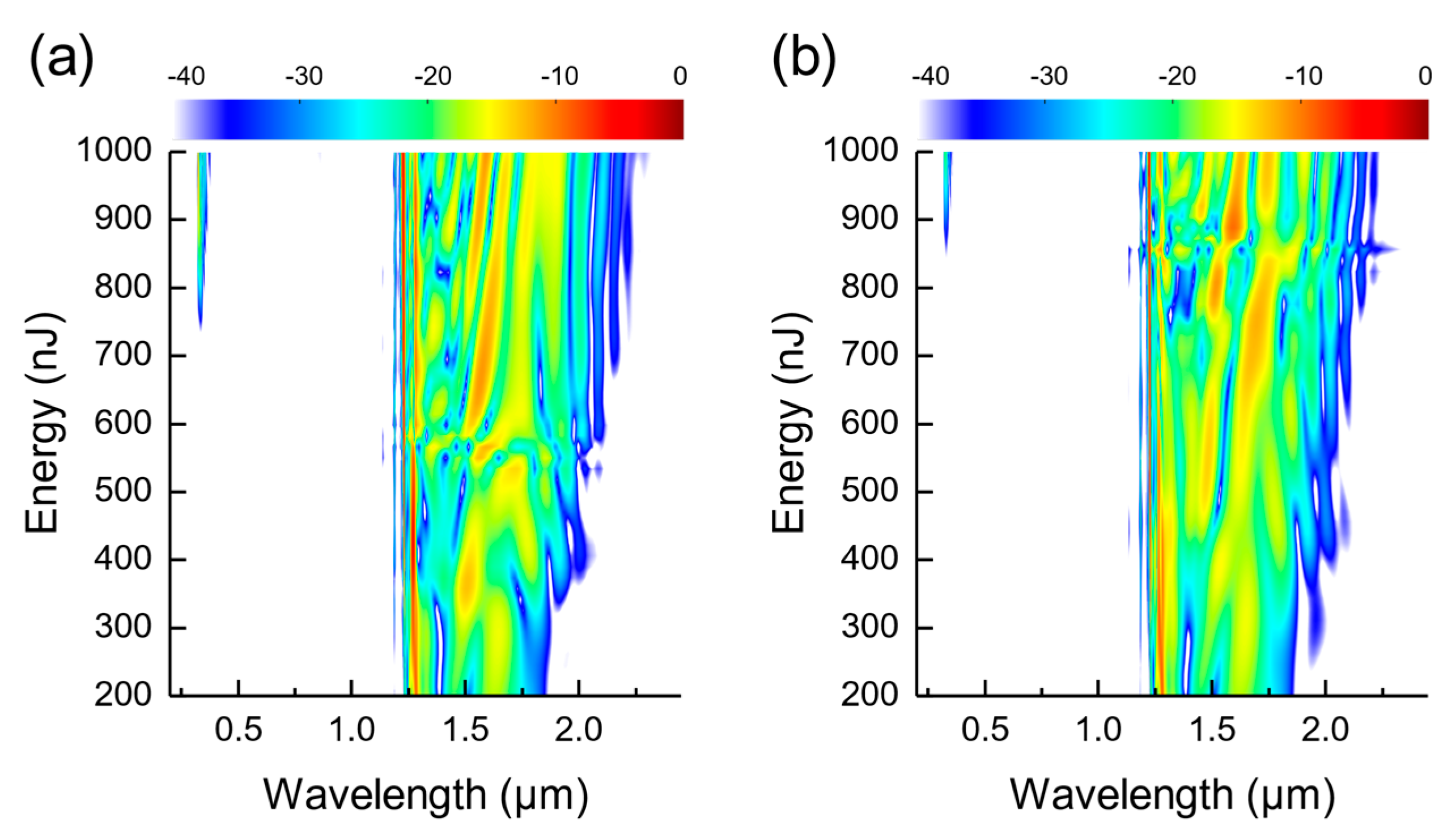 Photonics 09 00025 g006