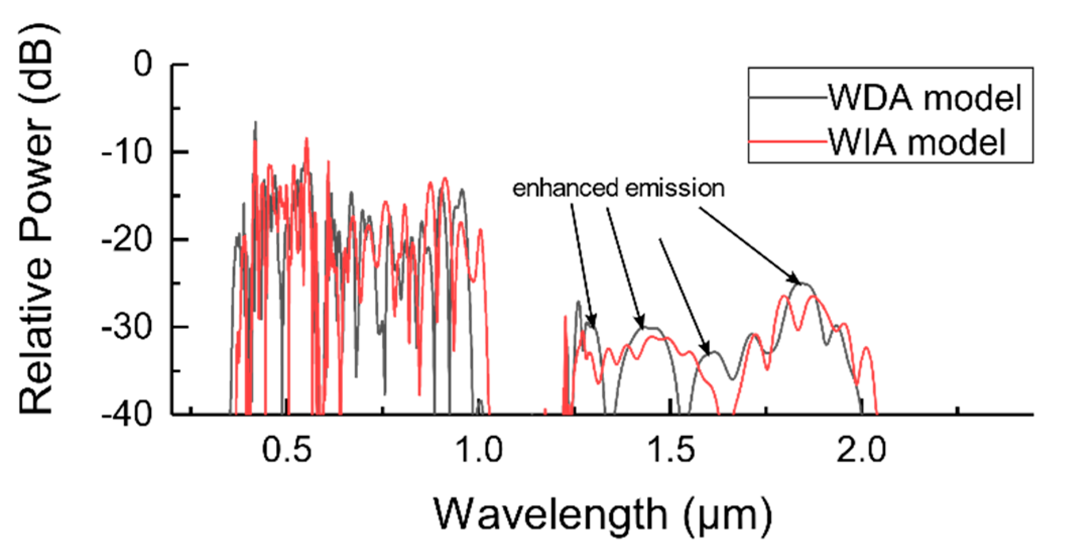 Photonics 09 00025 g007